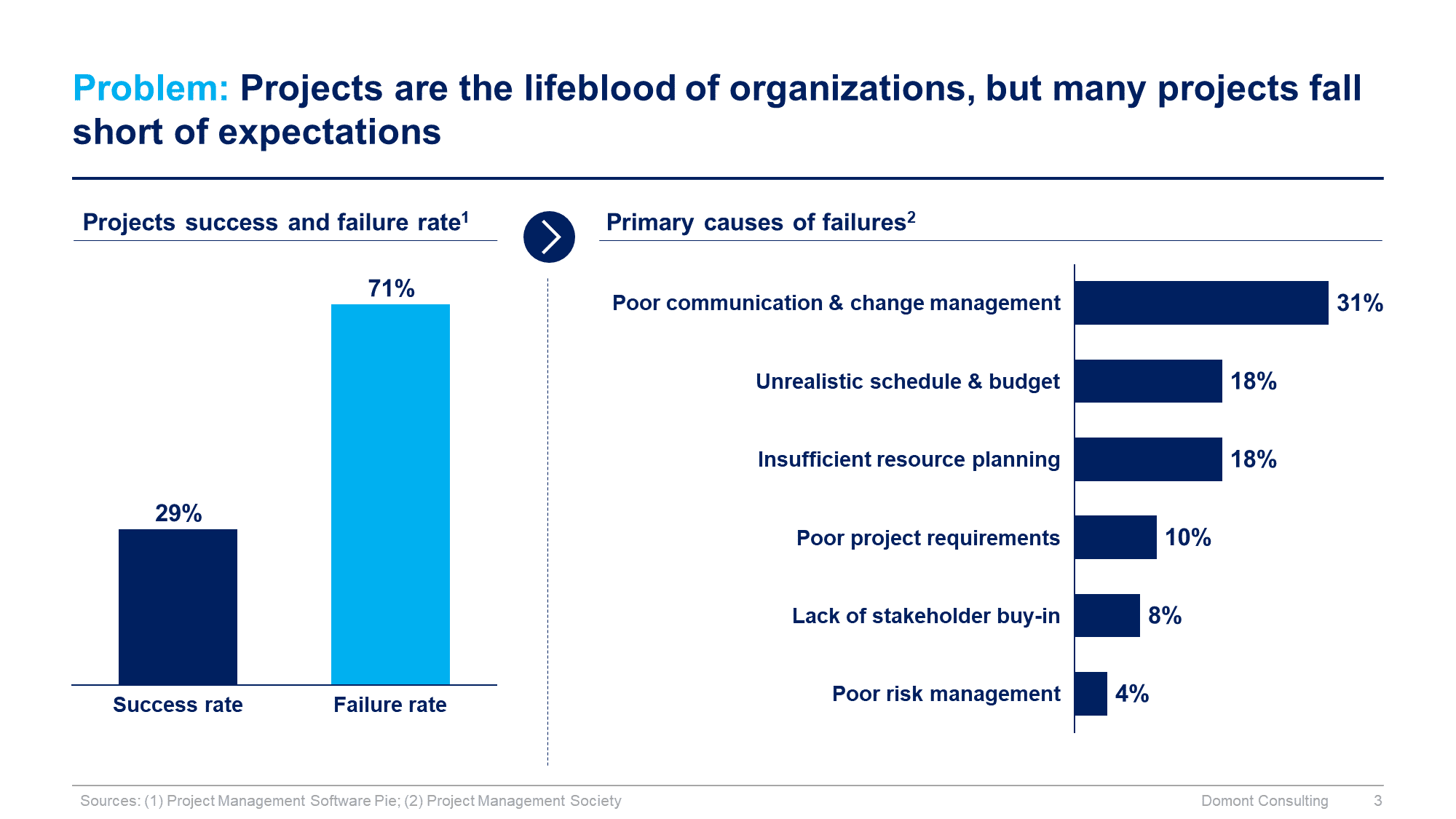 Program, Project and Change Management Toolkit - Image 4
