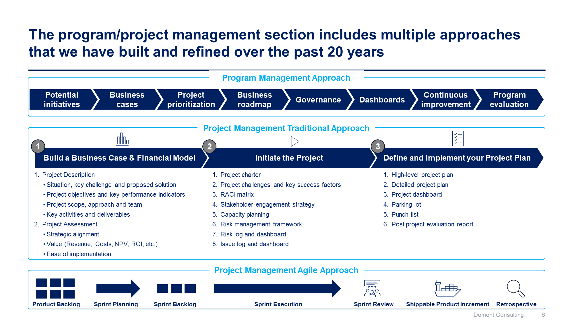 Program, Project and Change Management Toolkit - Image 7