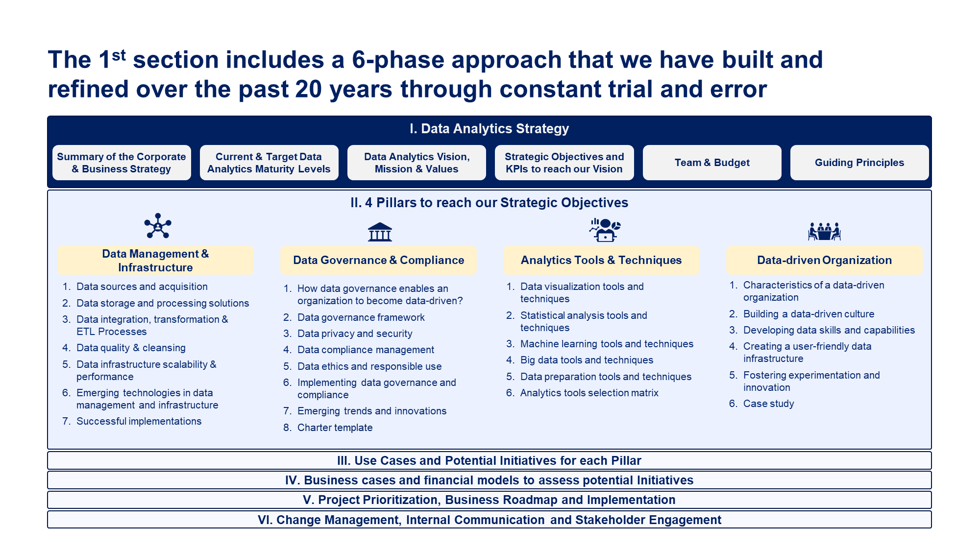 Data Analytics and AI Strategy Toolkit - Image 11