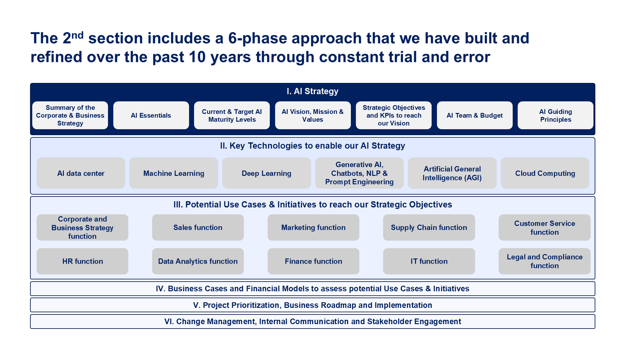 Data Analytics and AI Strategy Toolkit - Image 12