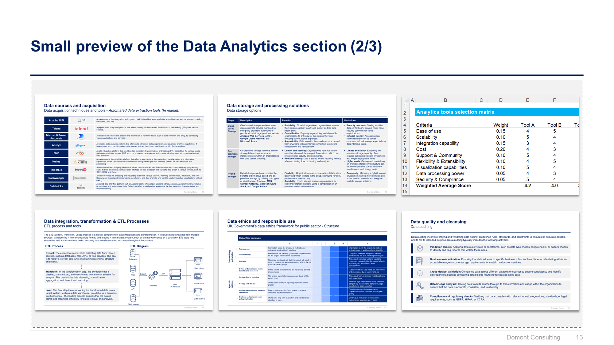 Data Analytics and AI Strategy Toolkit - Image 14