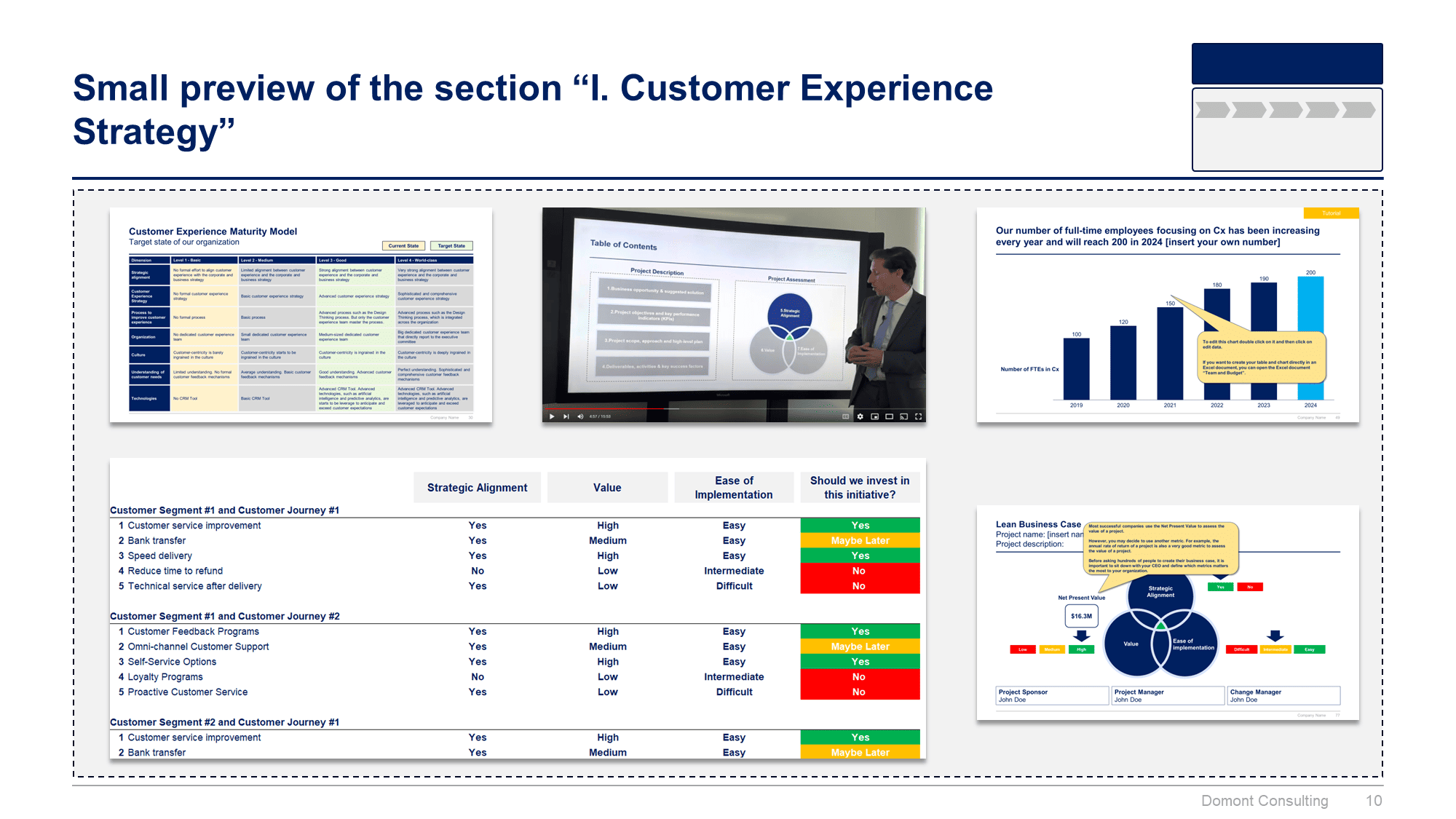 Customer Experience Strategy & Design Thinking Toolkit - Image 11