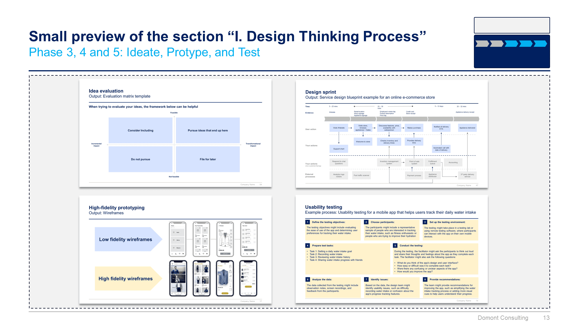 Customer Experience Strategy & Design Thinking Toolkit - Image 13