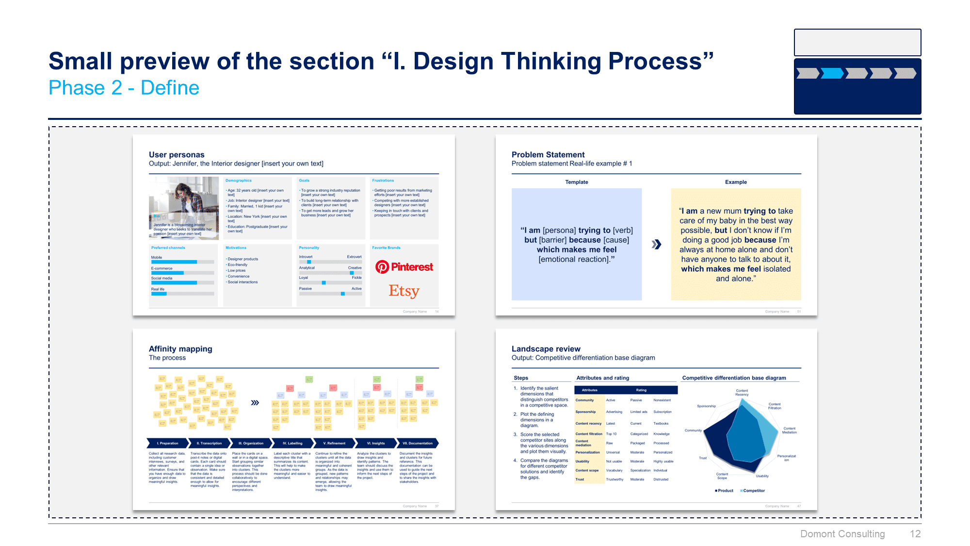 Customer Experience Strategy & Design Thinking Toolkit - Image 14