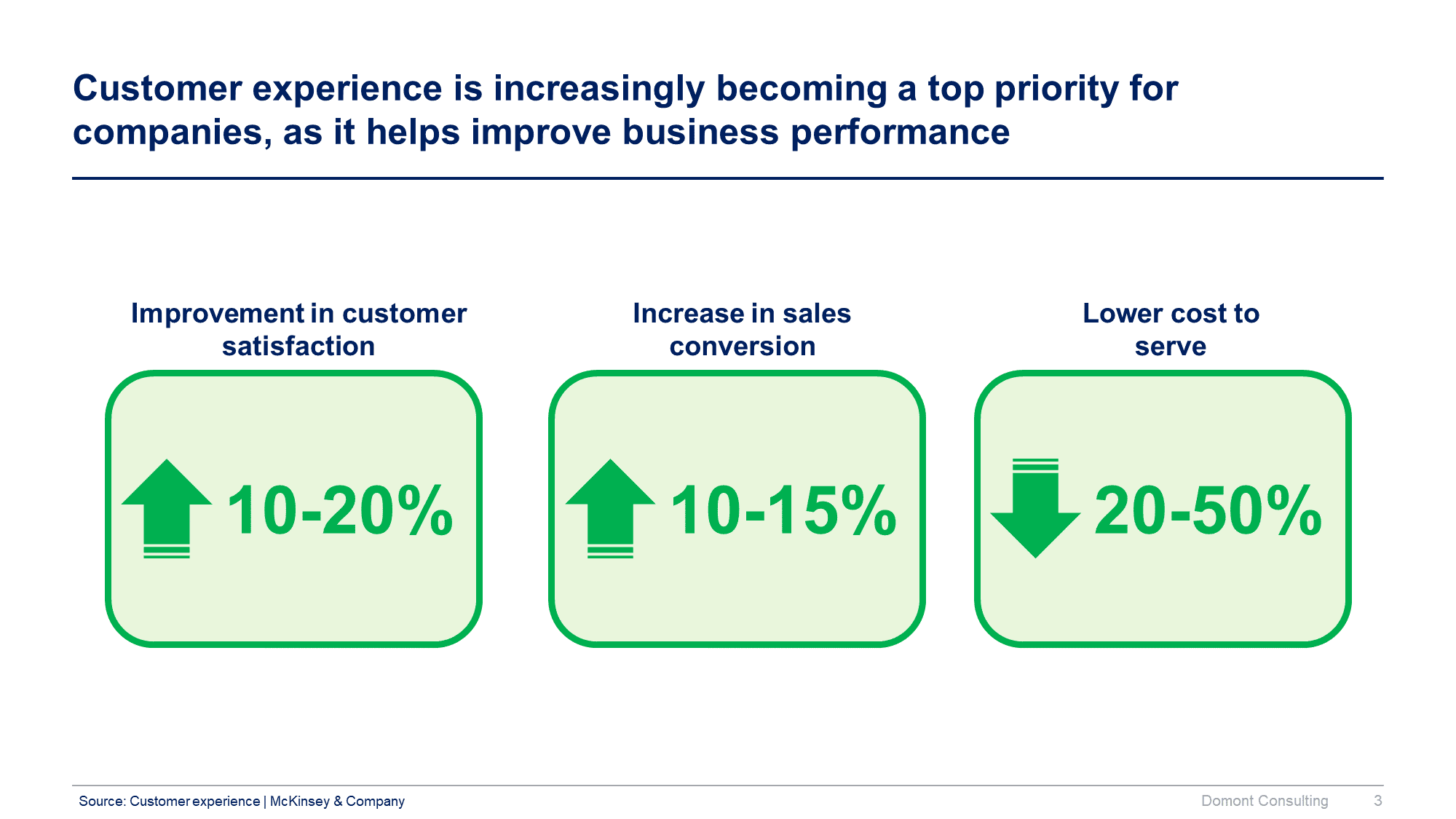 Customer Experience Strategy & Design Thinking Toolkit - Image 4