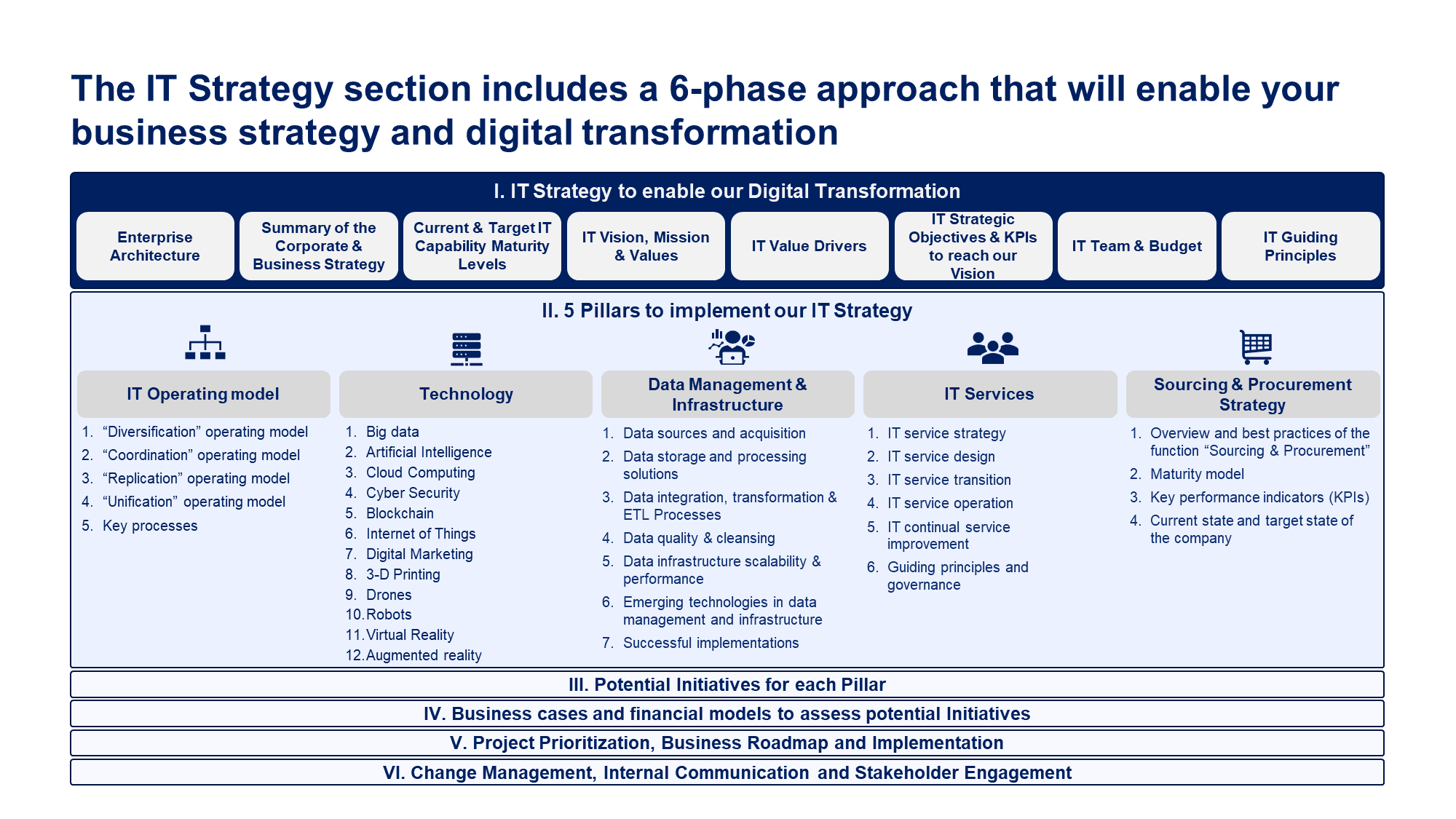 Digital Transformation and IT Strategy Toolkit - Image 10