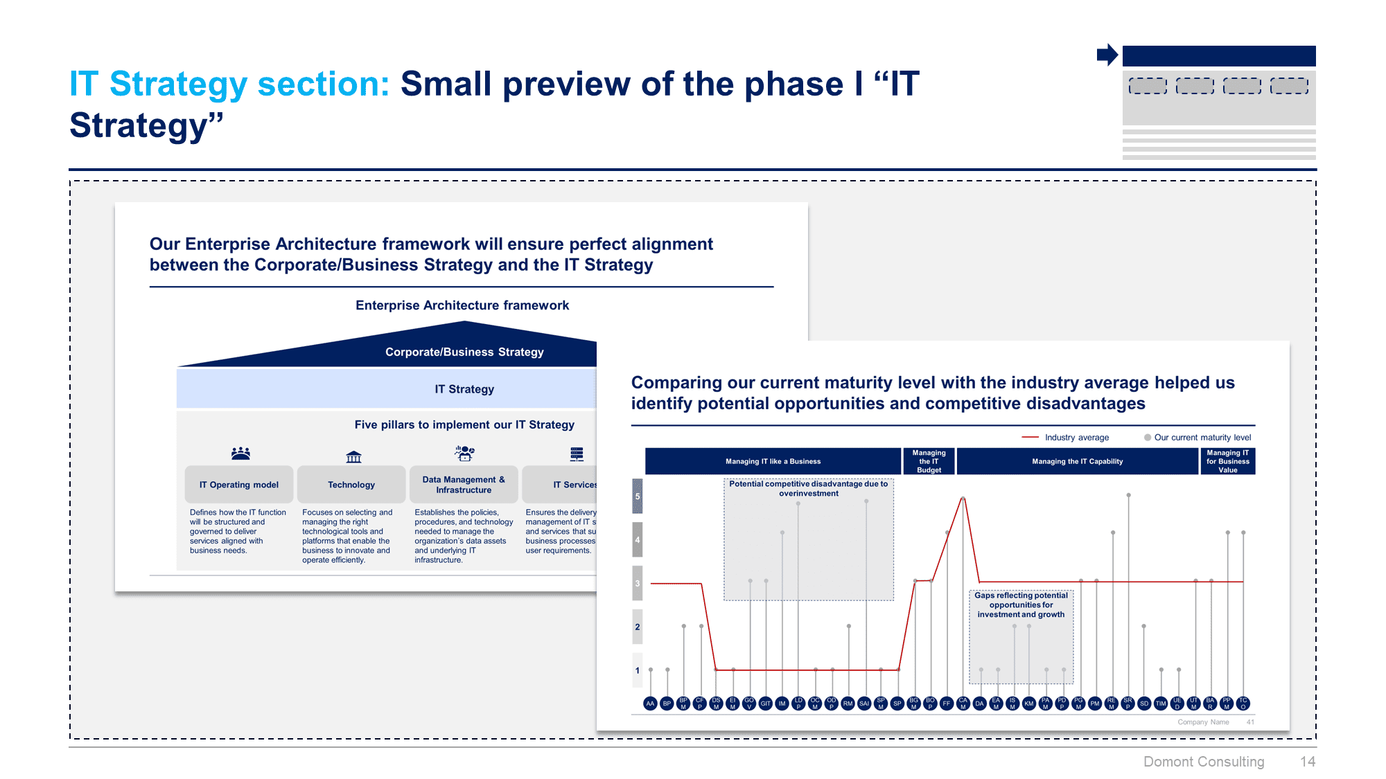 Digital Transformation and IT Strategy Toolkit - Image 15
