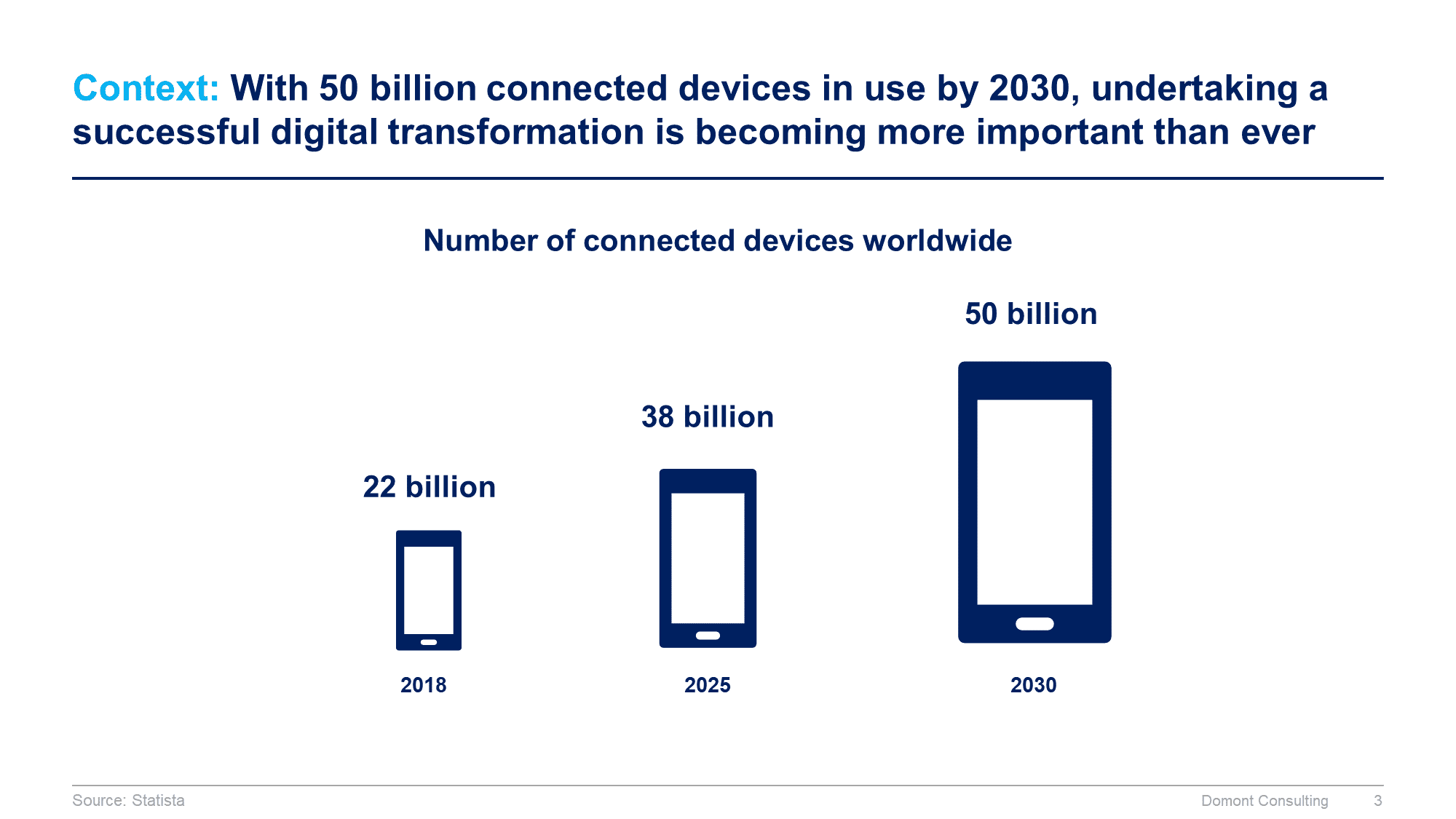 Digital Transformation and IT Strategy Toolkit - Image 4