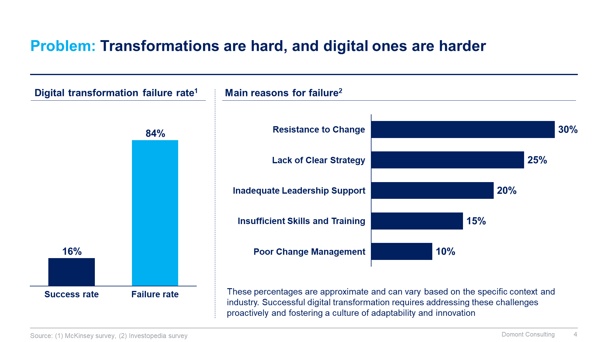 Digital Transformation and IT Strategy Toolkit - Image 5