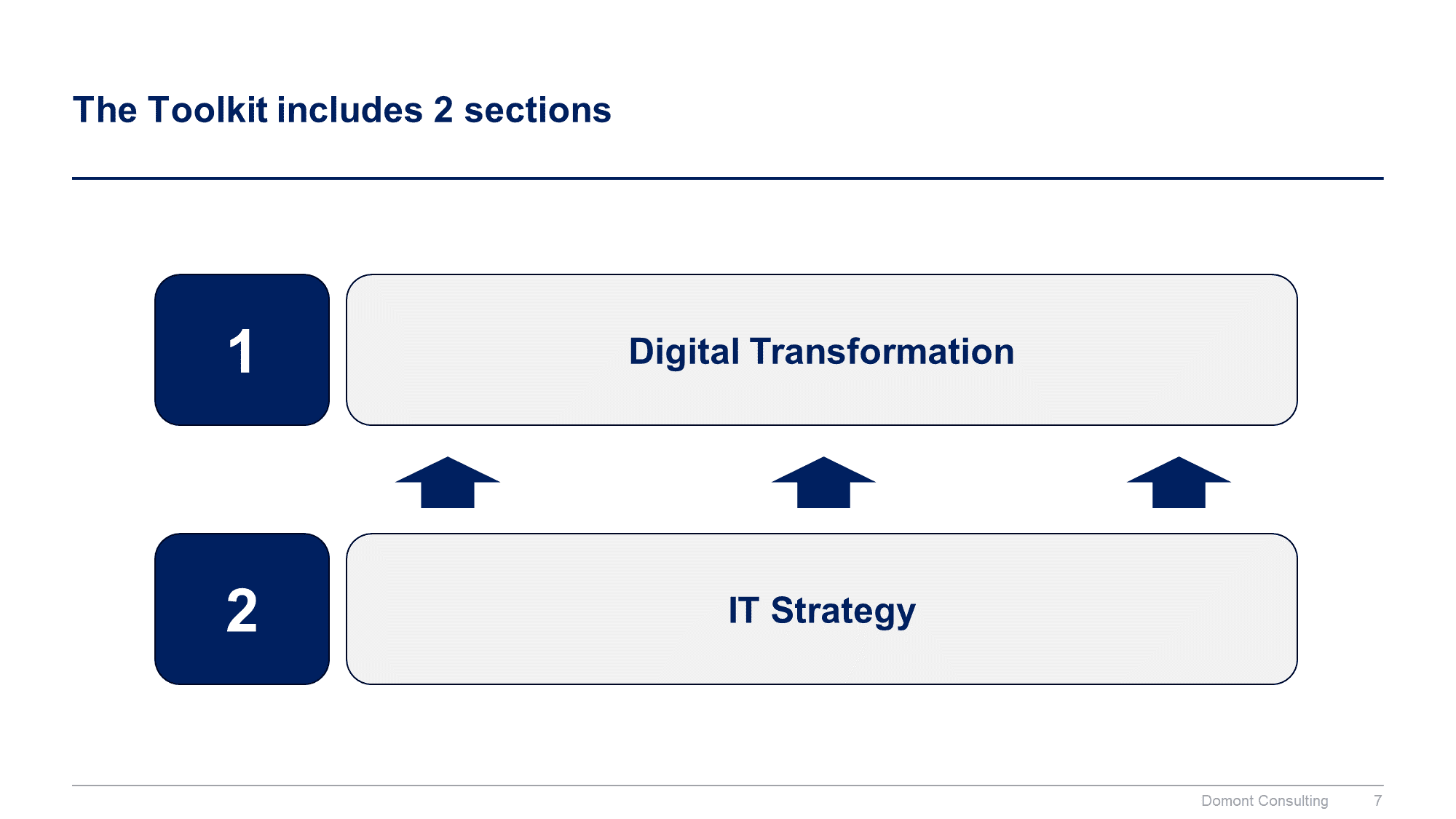 Digital Transformation and IT Strategy Toolkit - Image 8