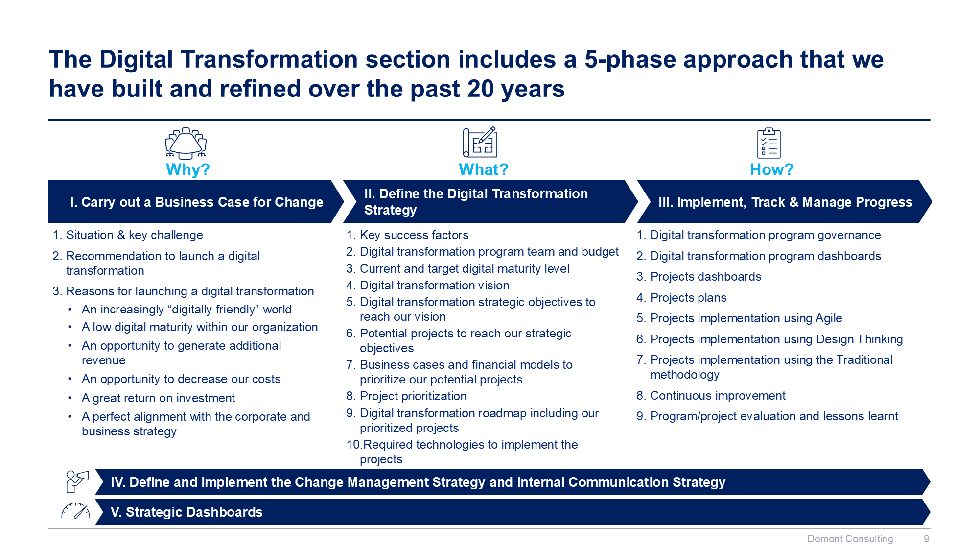 Digital Transformation and IT Strategy Toolkit - Image 9