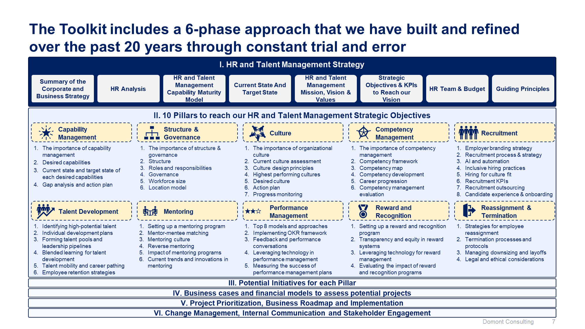 Human Resources & Talent Management Toolkit - Image 8