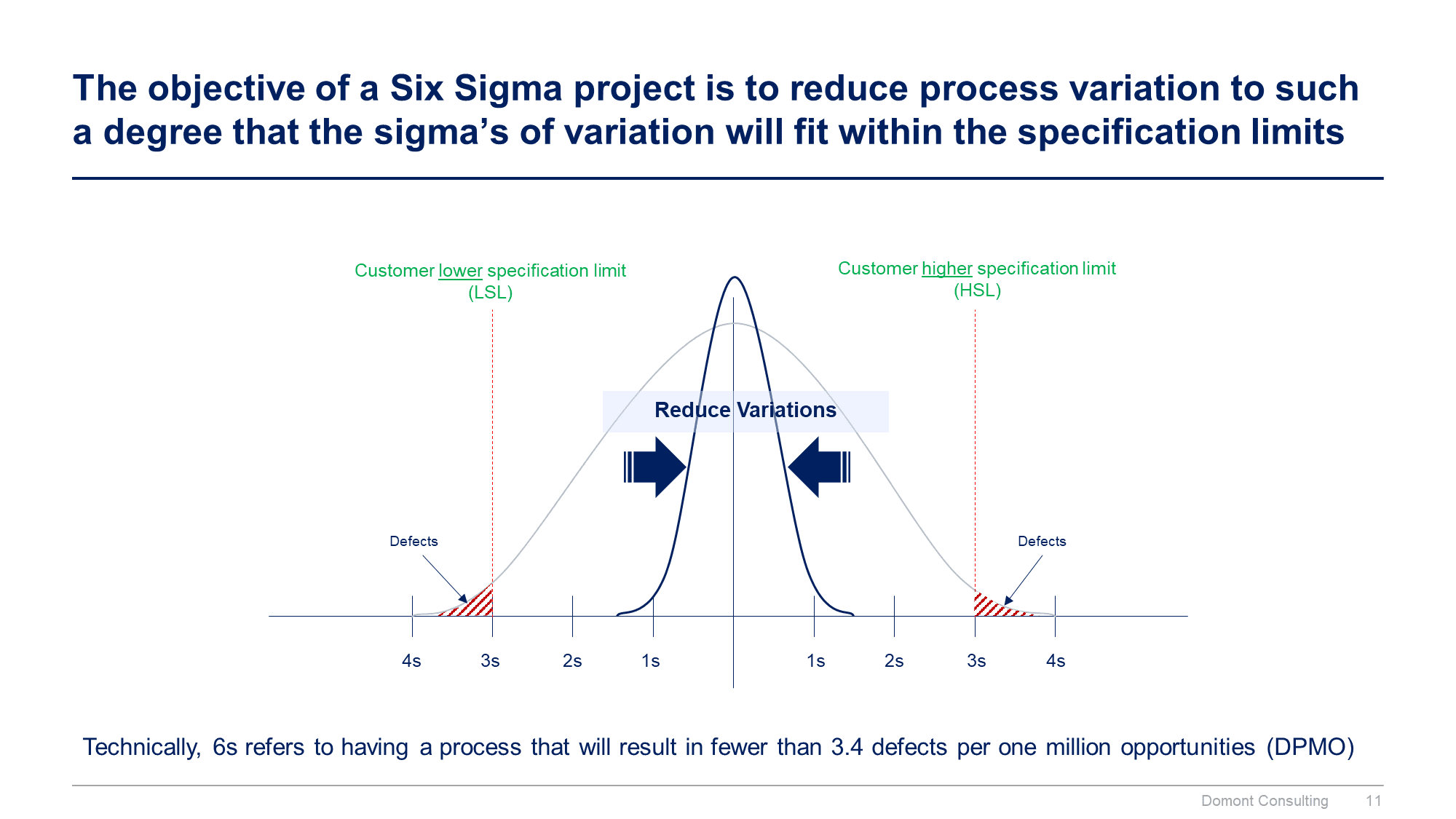 Lean 6 Sigma Toolkit - Image 12