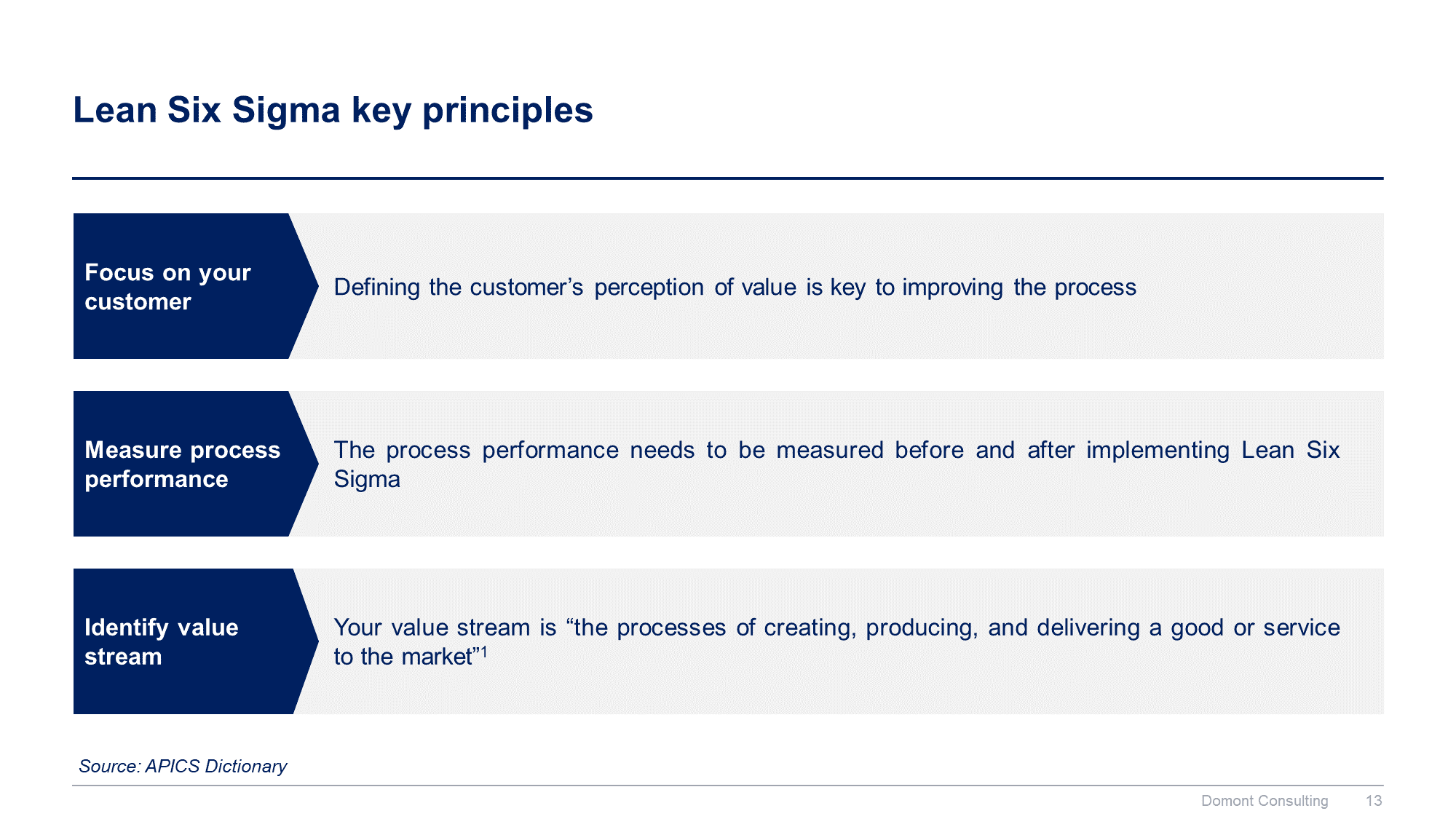 Lean 6 Sigma Toolkit - Image 14