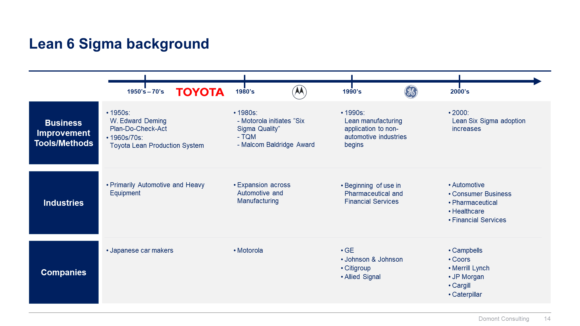 Lean 6 Sigma Toolkit - Image 15