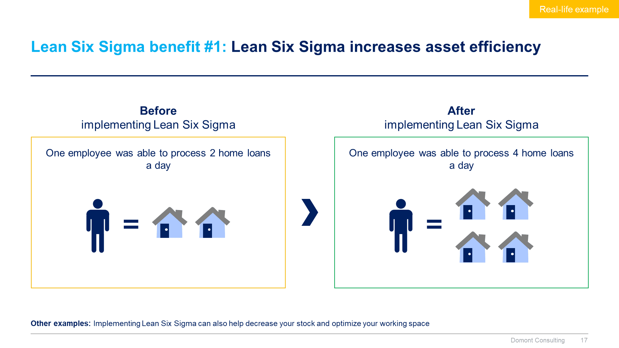 Lean 6 Sigma Toolkit - Image 18
