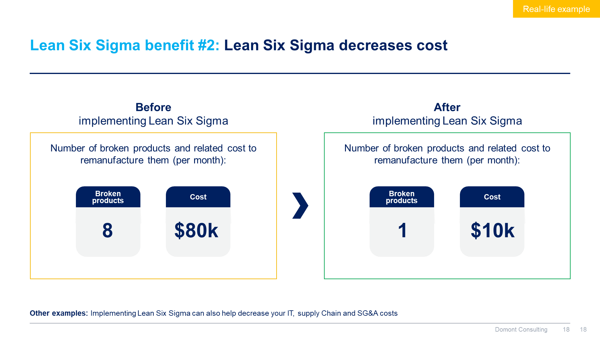 Lean 6 Sigma Toolkit - Image 19