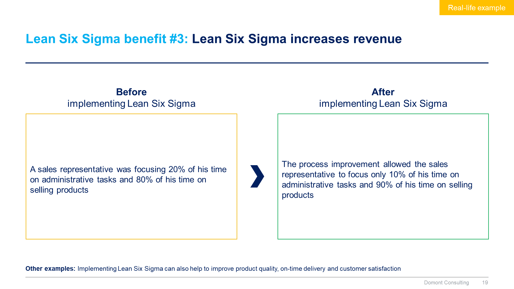 Lean 6 Sigma Toolkit - Image 20