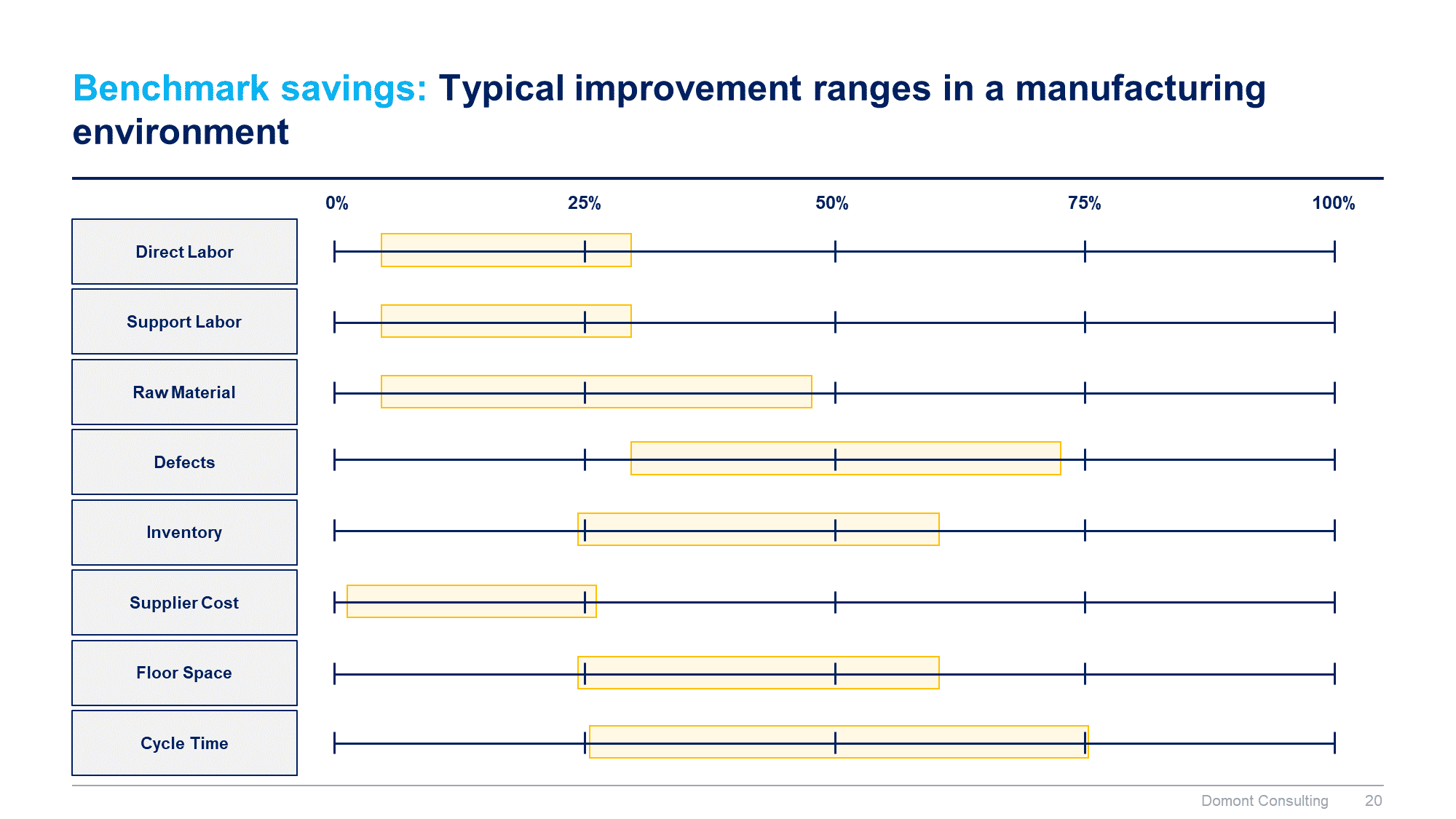 Lean 6 Sigma Toolkit - Image 21
