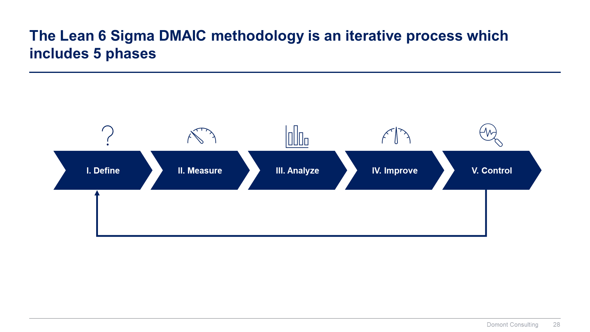 Lean 6 Sigma Toolkit - Image 28