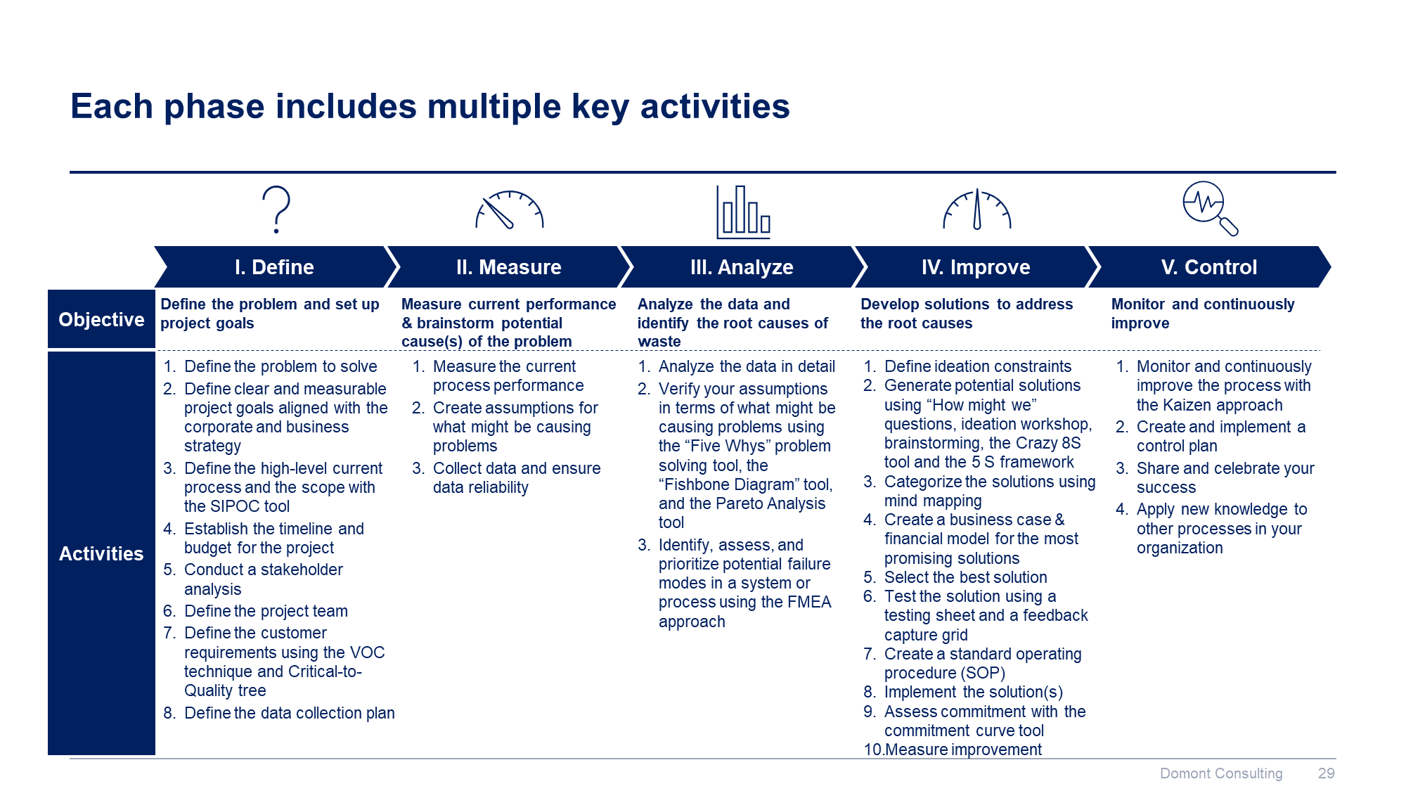 Lean 6 Sigma Toolkit - Image 29