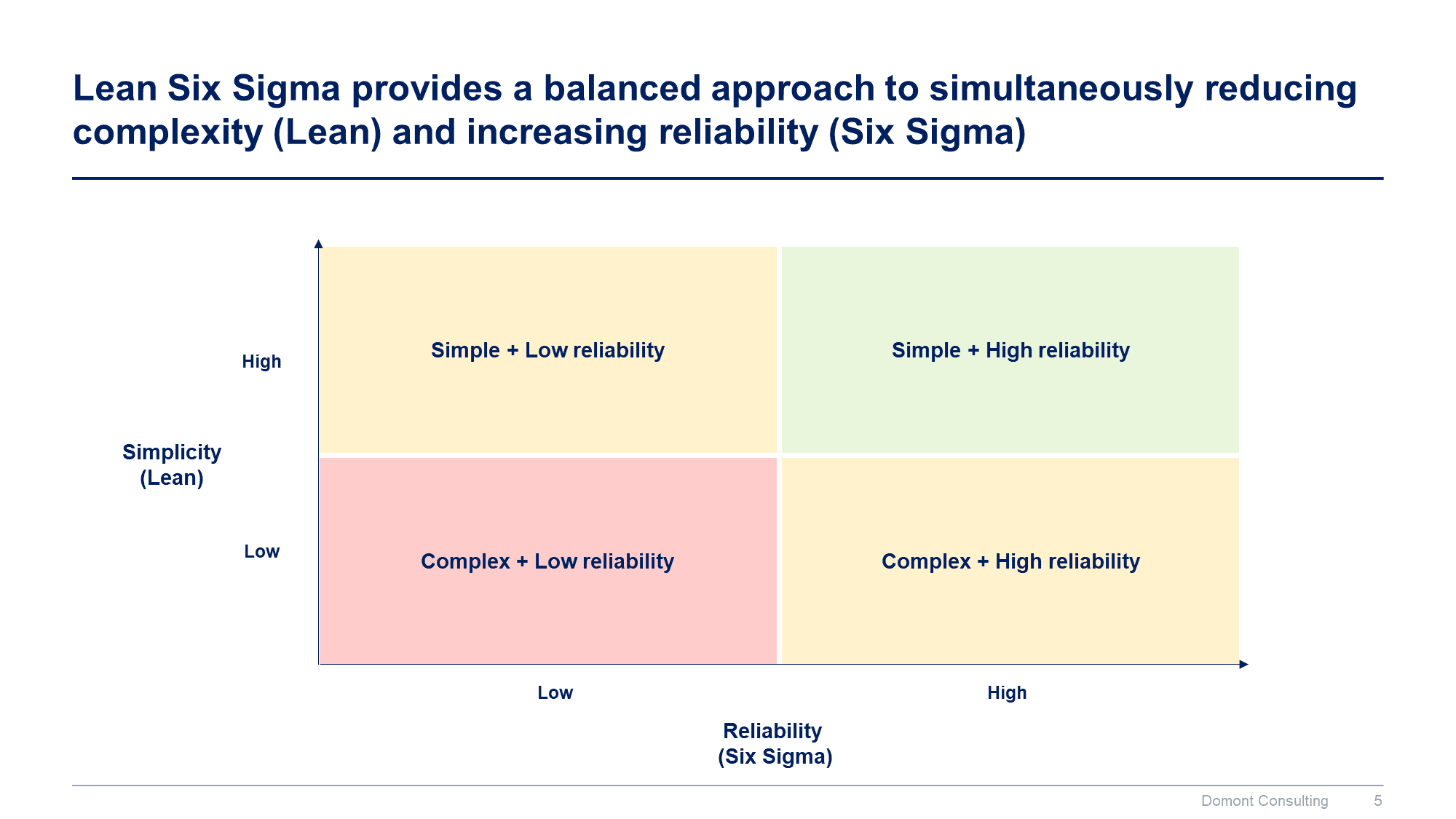 Lean 6 Sigma Toolkit - Image 6