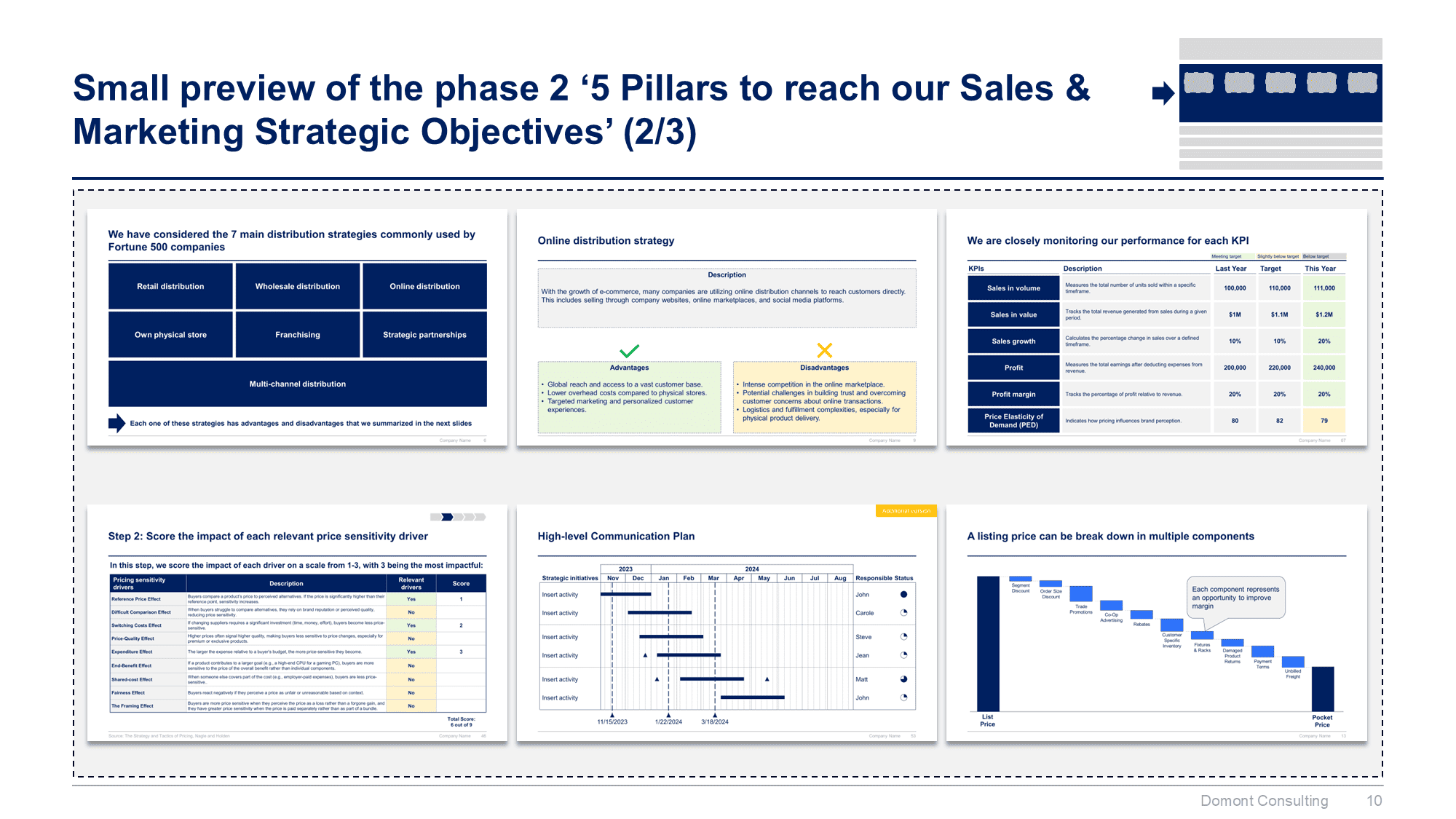 Sales, Marketing, Pricing & Communication Strategy Toolkit - Image 11