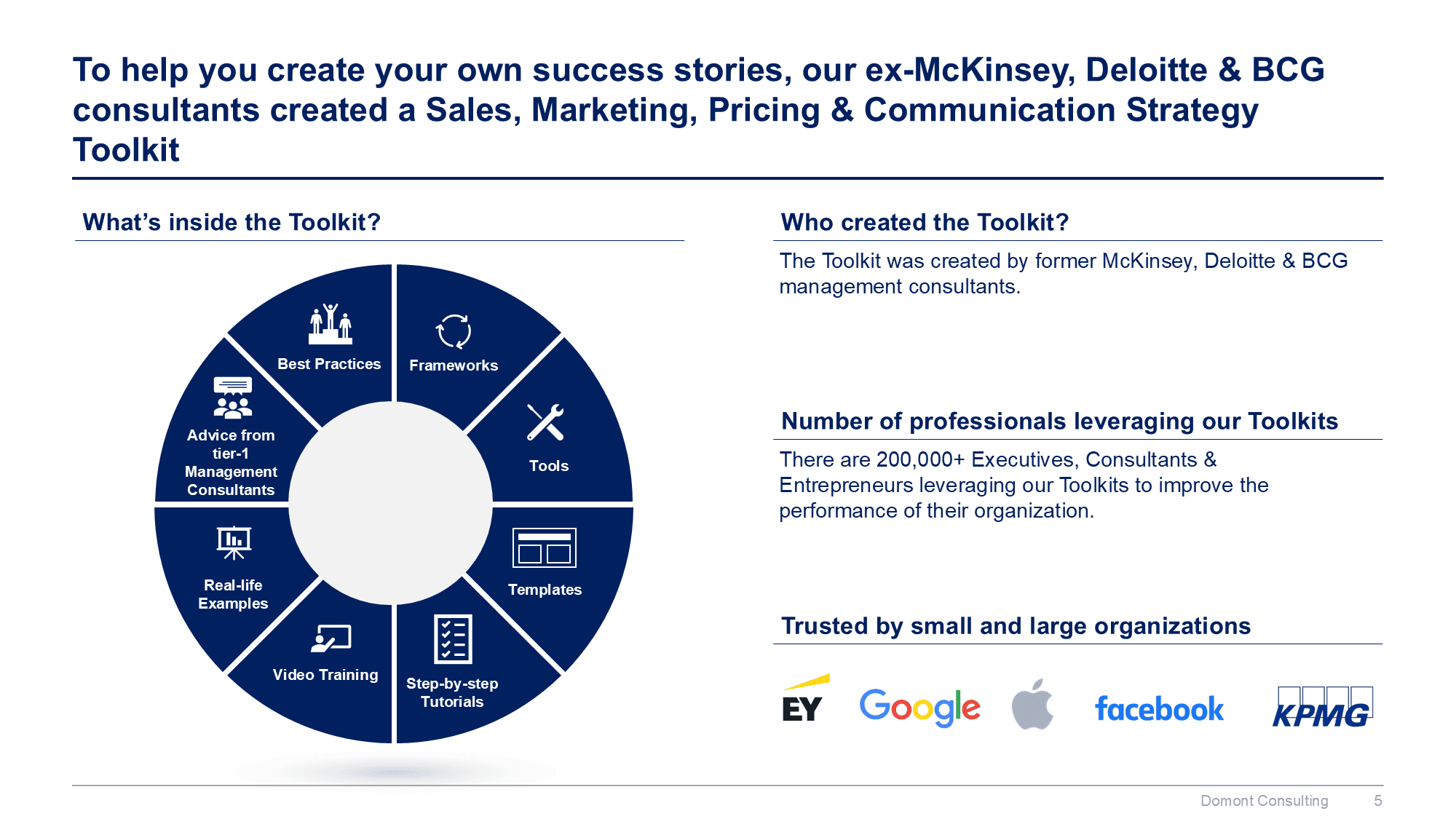 Sales, Marketing, Pricing & Communication Strategy Toolkit - Image 4