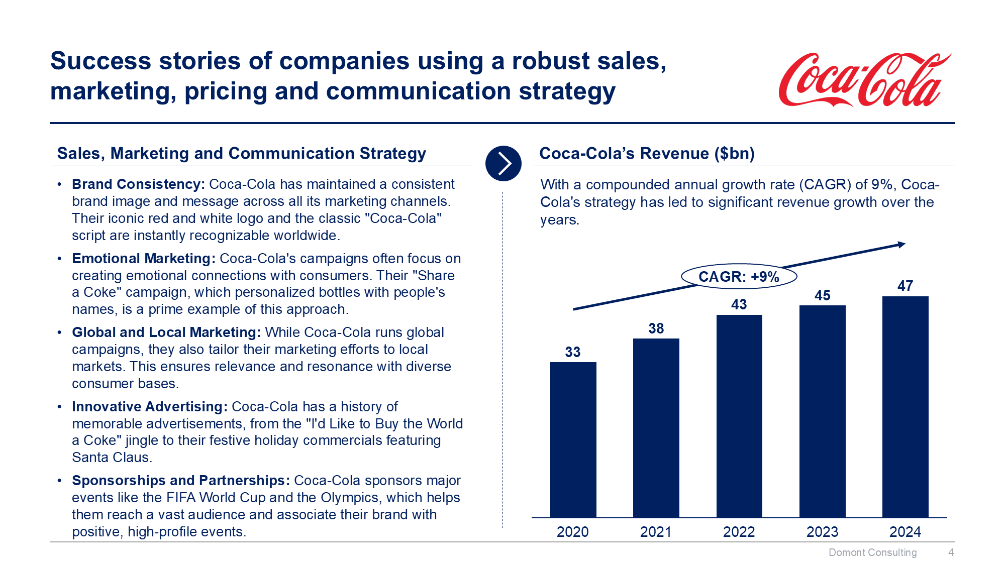 Sales, Marketing, Pricing & Communication Strategy Toolkit - Image 5
