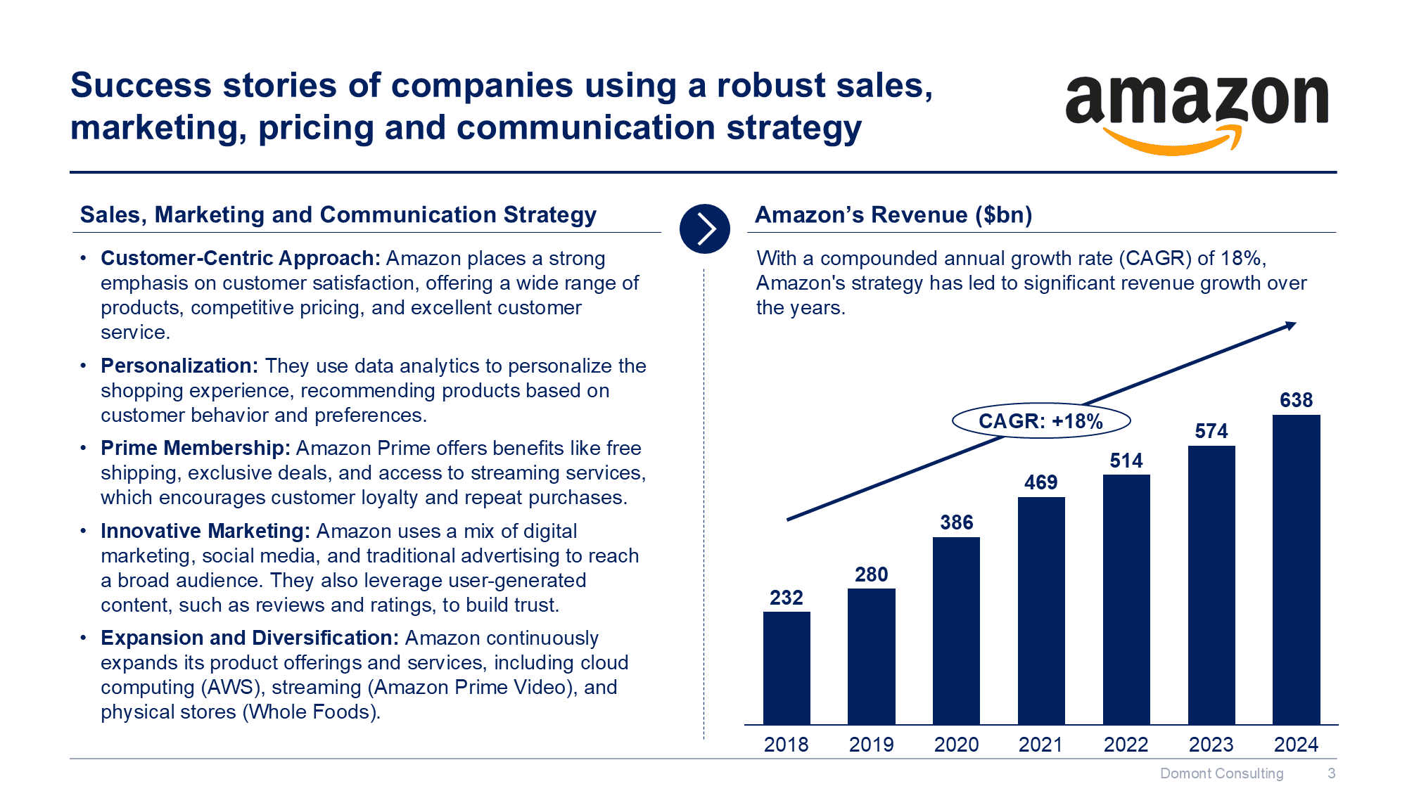 Sales, Marketing, Pricing & Communication Strategy Toolkit - Image 6