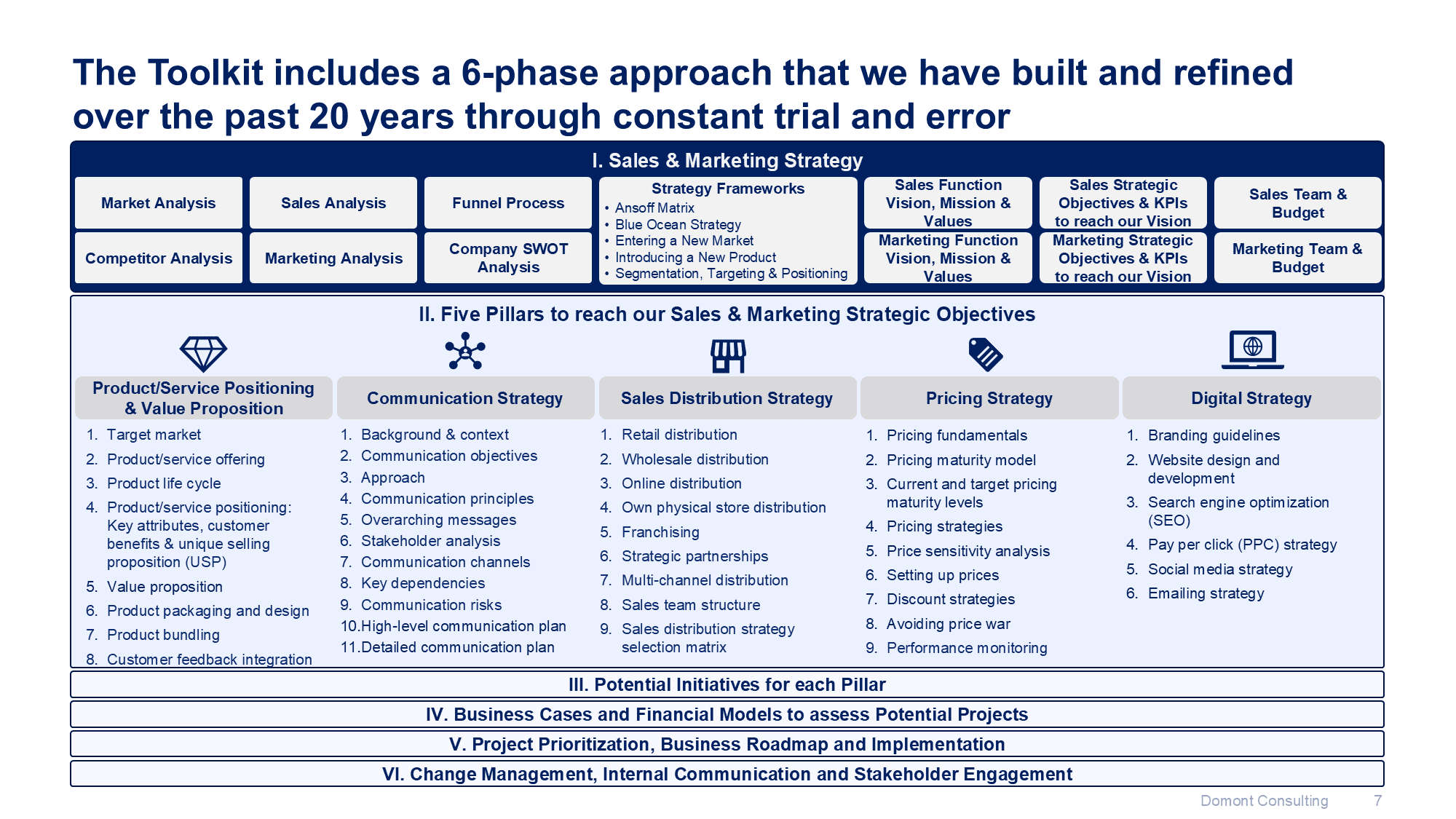 Sales, Marketing, Pricing & Communication Strategy Toolkit - Image 8