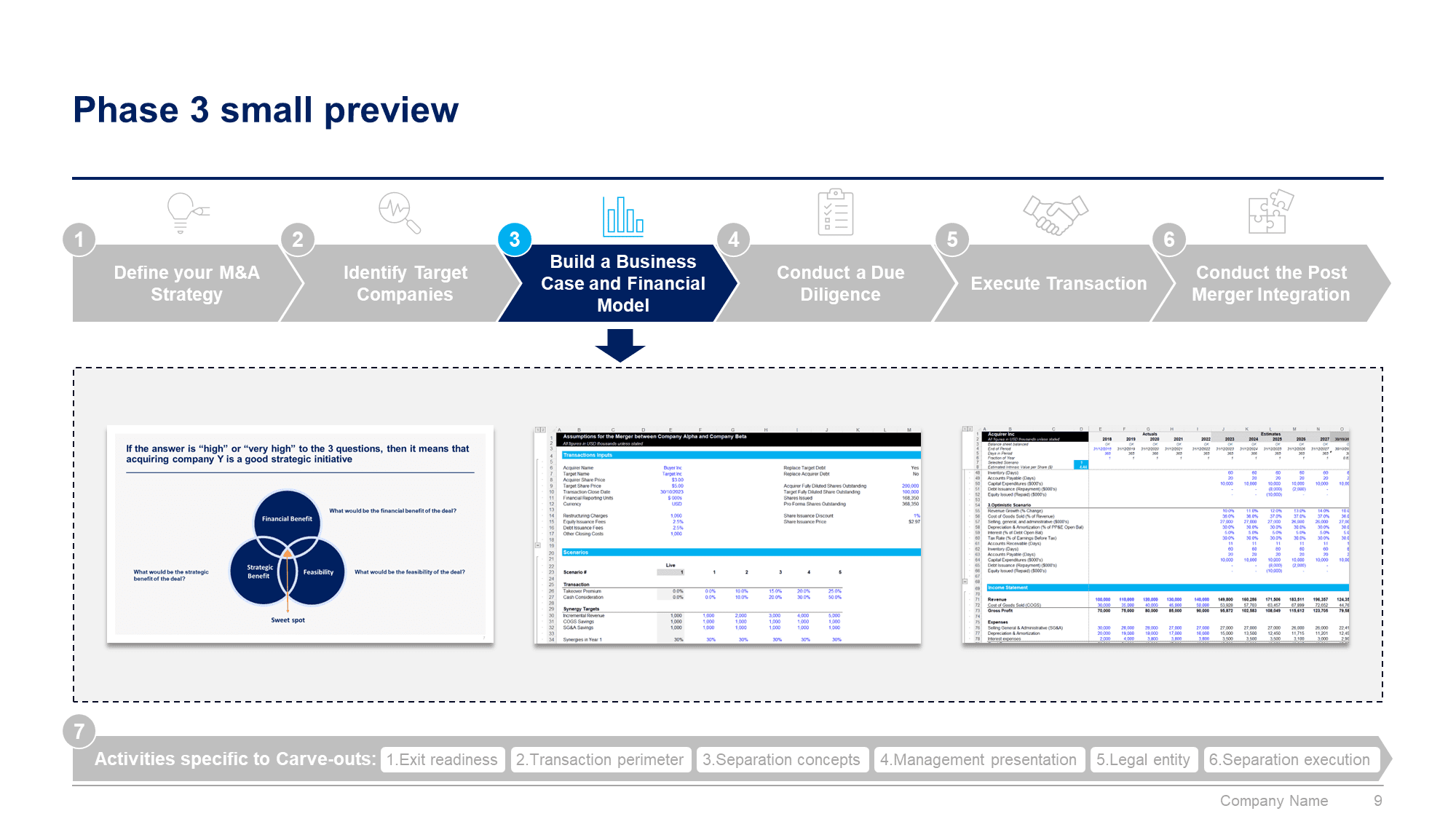 Mergers and Acquisitions Toolkit - Image 10