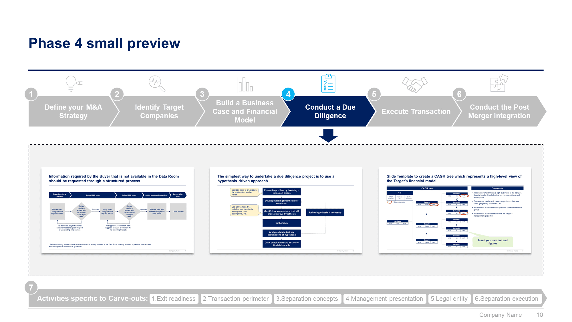 Mergers and Acquisitions Toolkit - Image 11