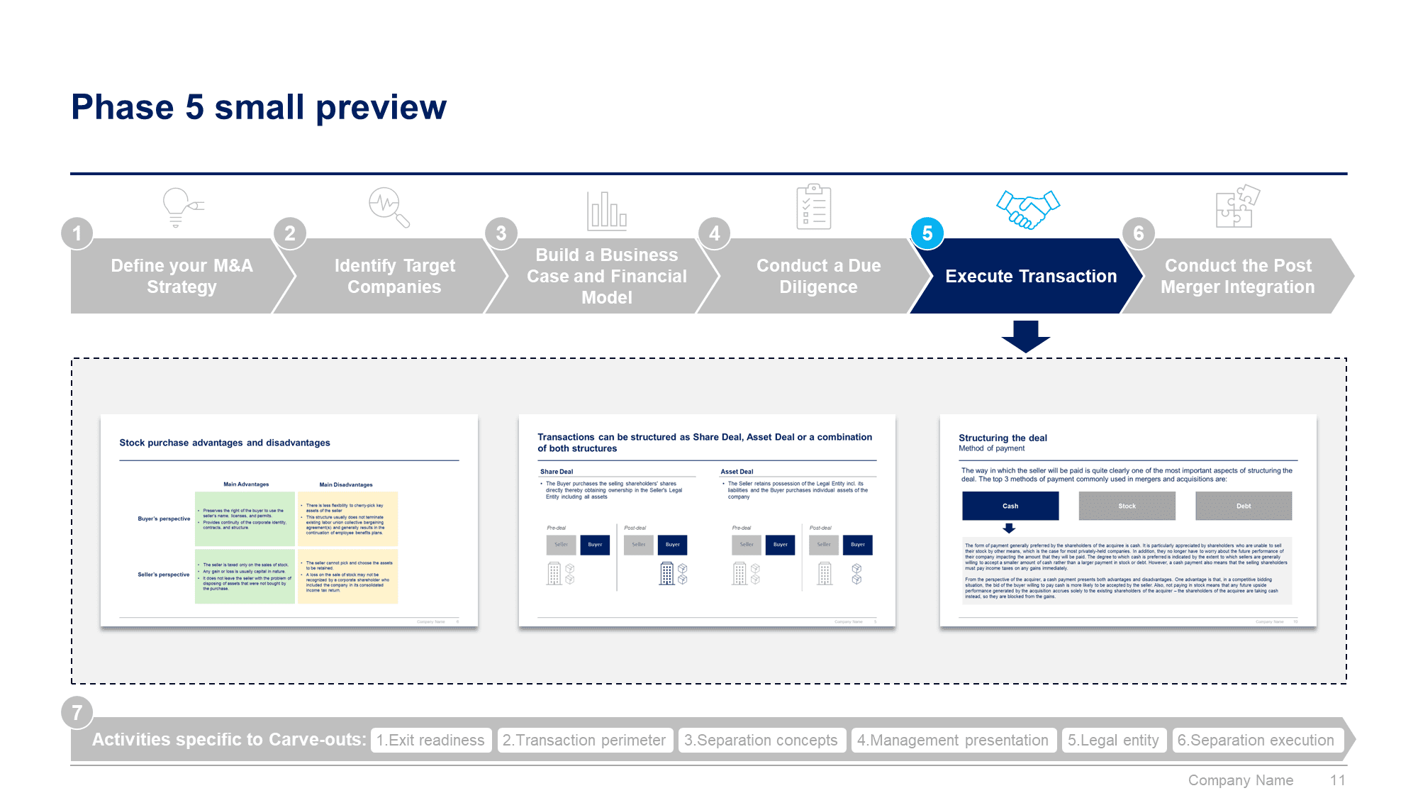 Mergers and Acquisitions Toolkit - Image 12