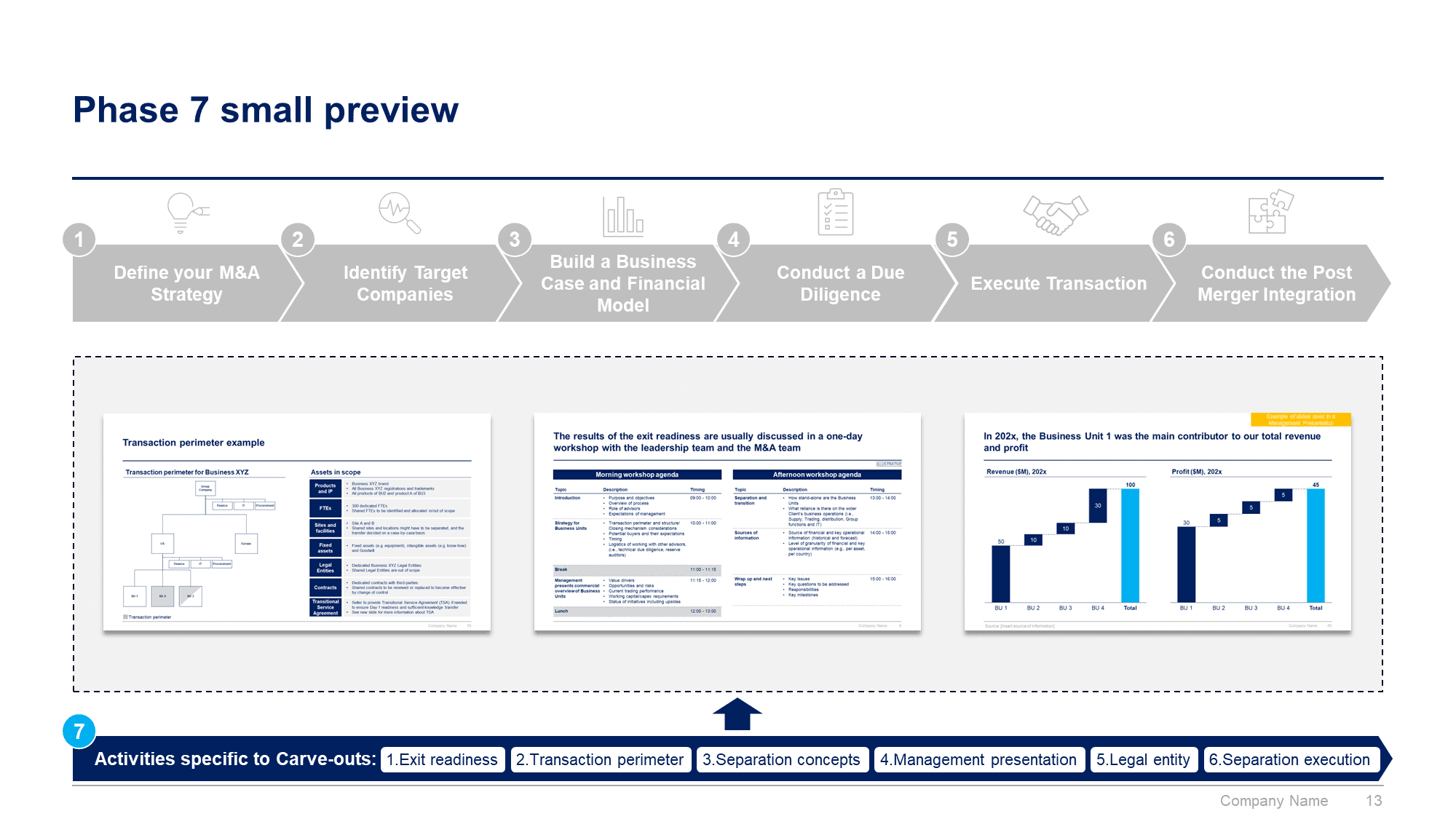 Mergers and Acquisitions Toolkit - Image 14