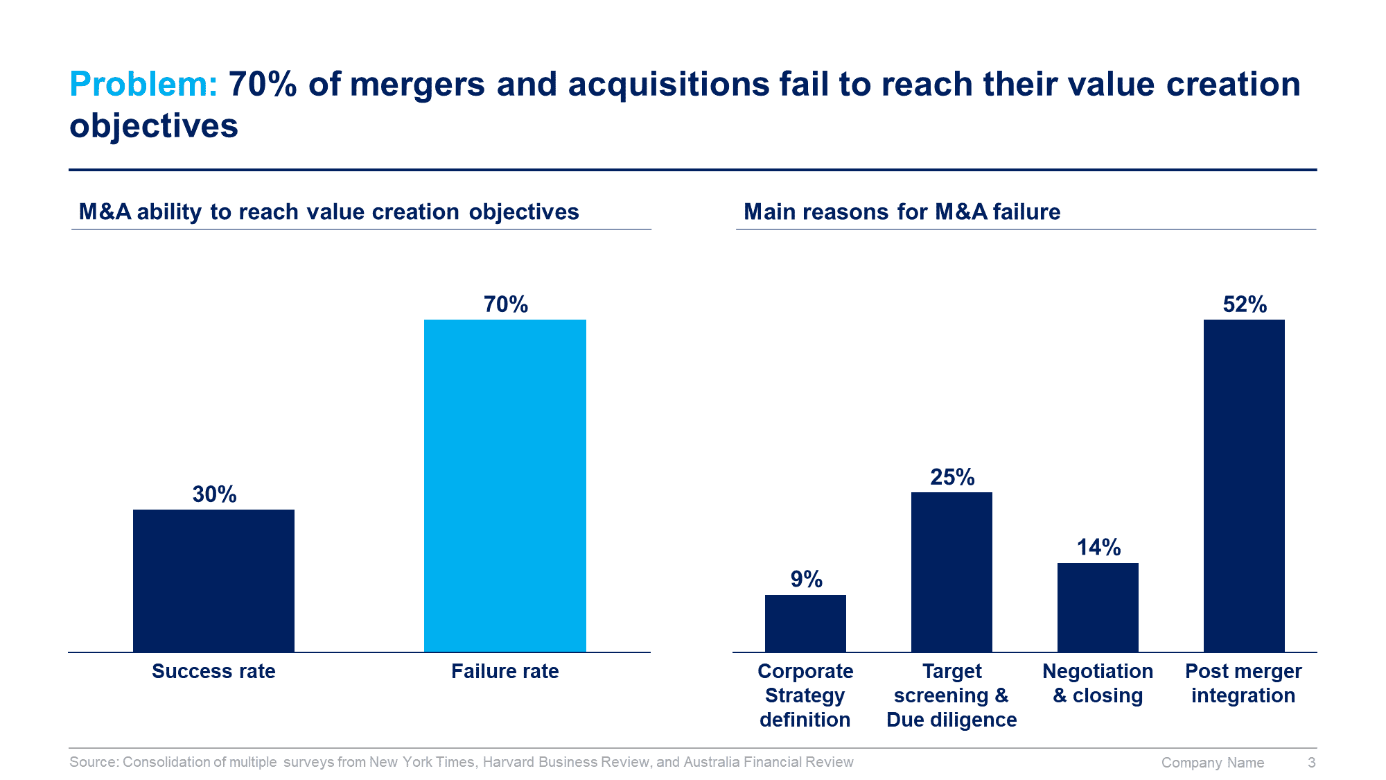 Mergers and Acquisitions Toolkit - Image 4