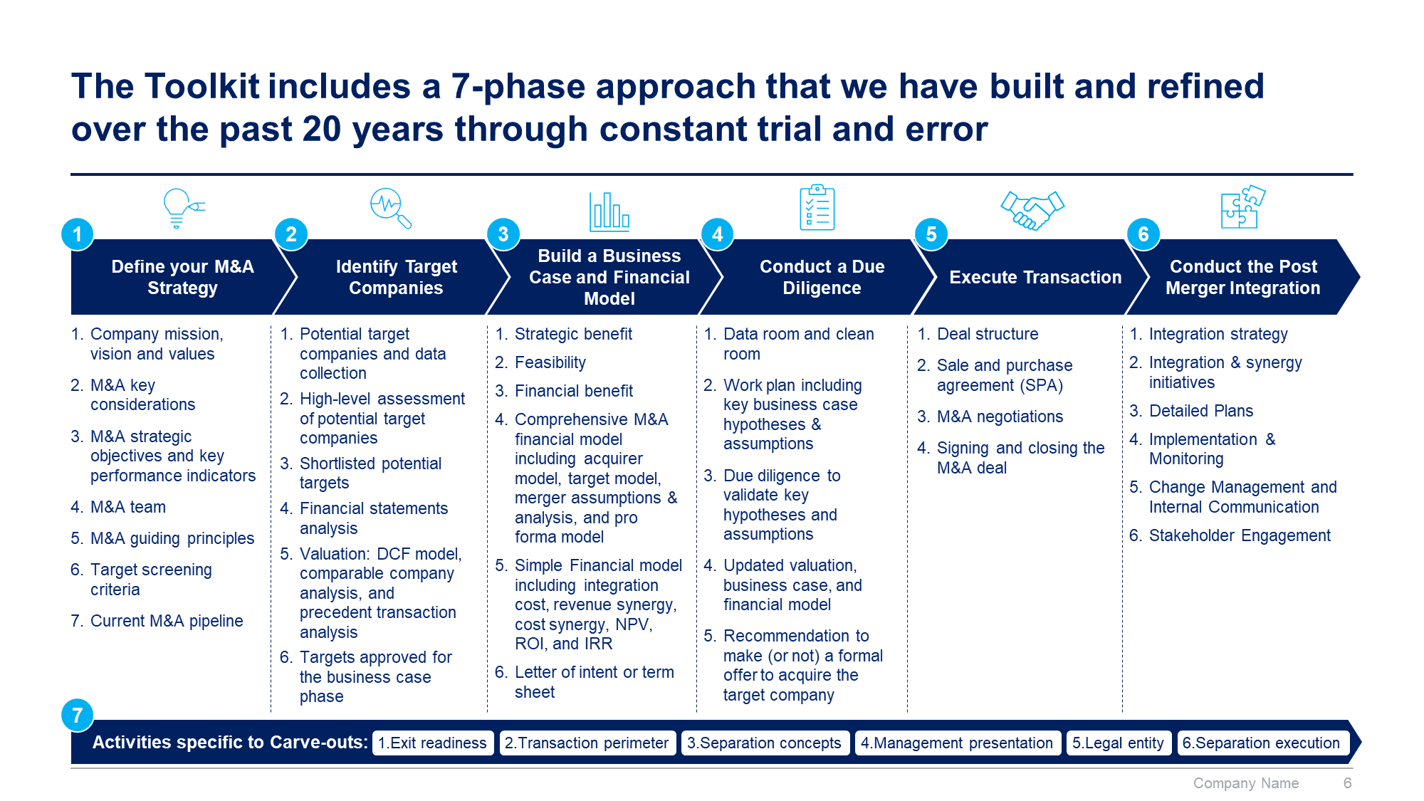 Mergers and Acquisitions Toolkit - Image 7