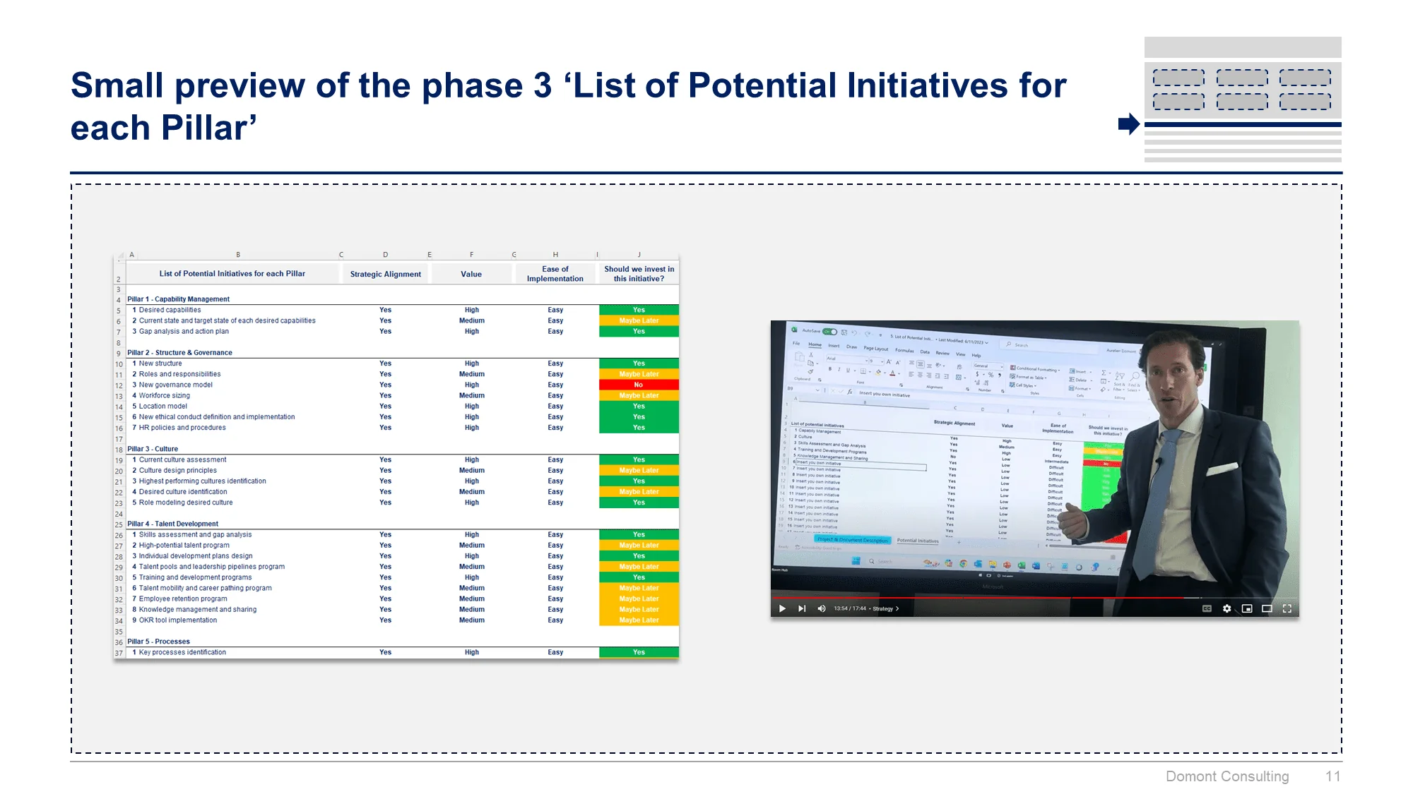 Operating Model and Organization Design Toolkit - Image 12