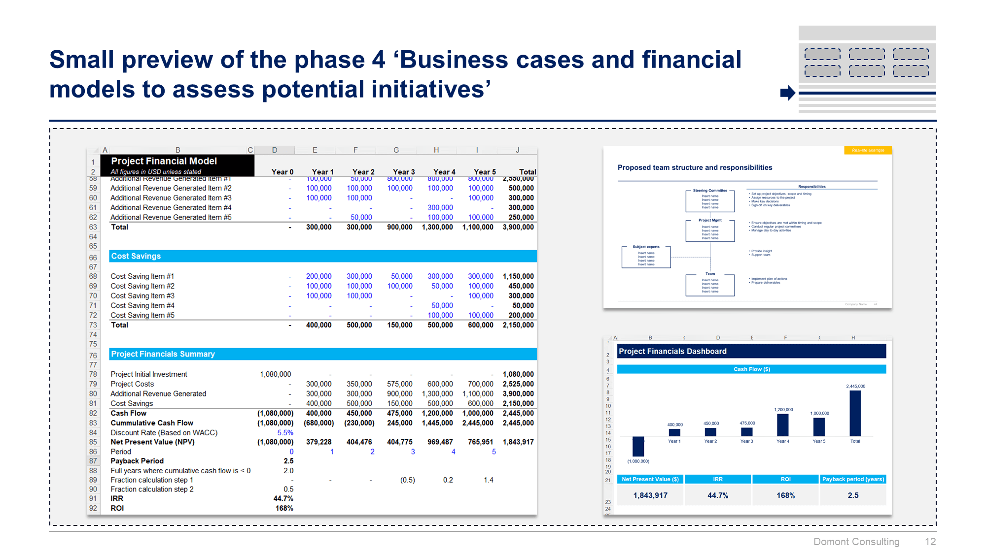 Operating Model and Organization Design Toolkit - Image 13