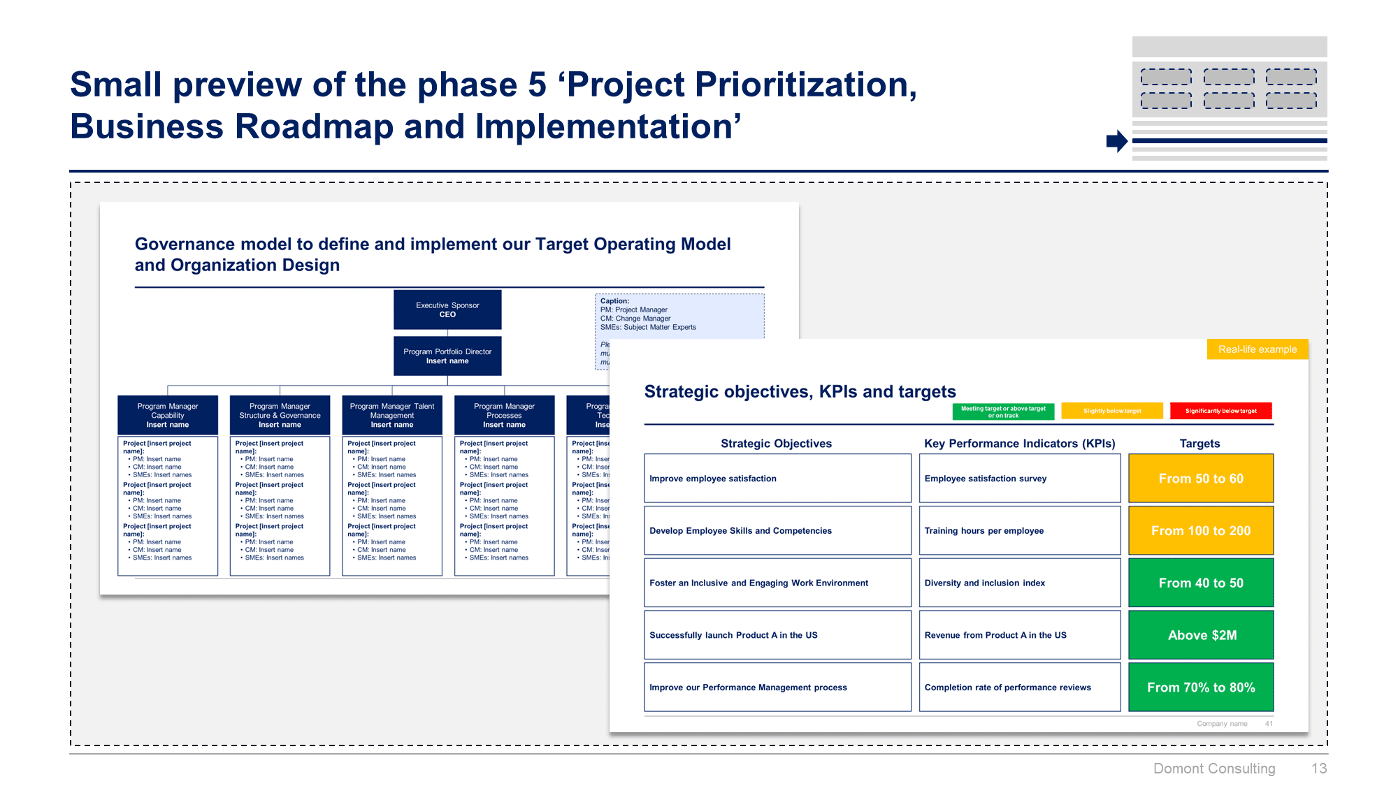 Operating Model and Organization Design Toolkit - Image 14