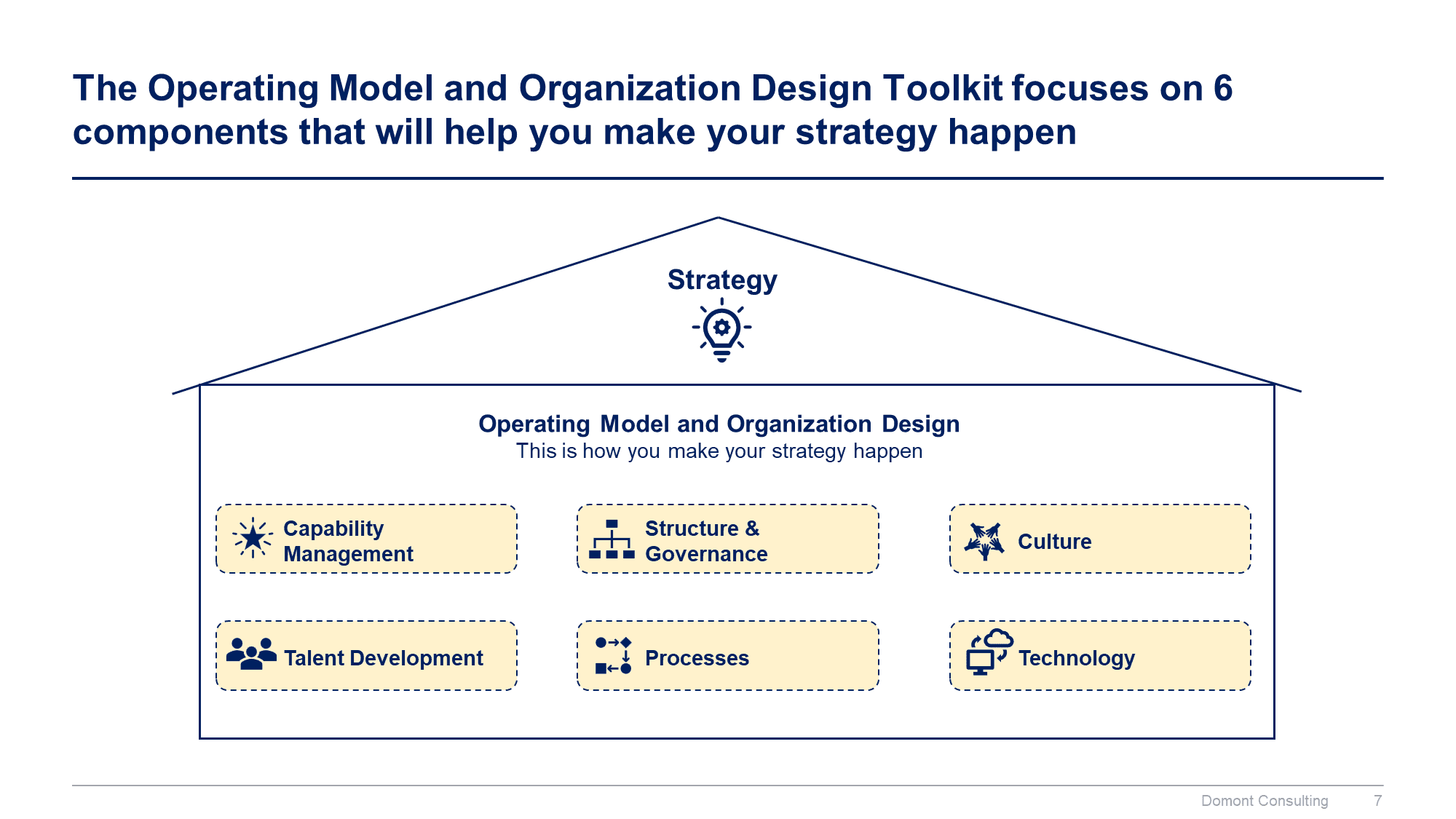 Operating Model and Organization Design Toolkit - Image 8