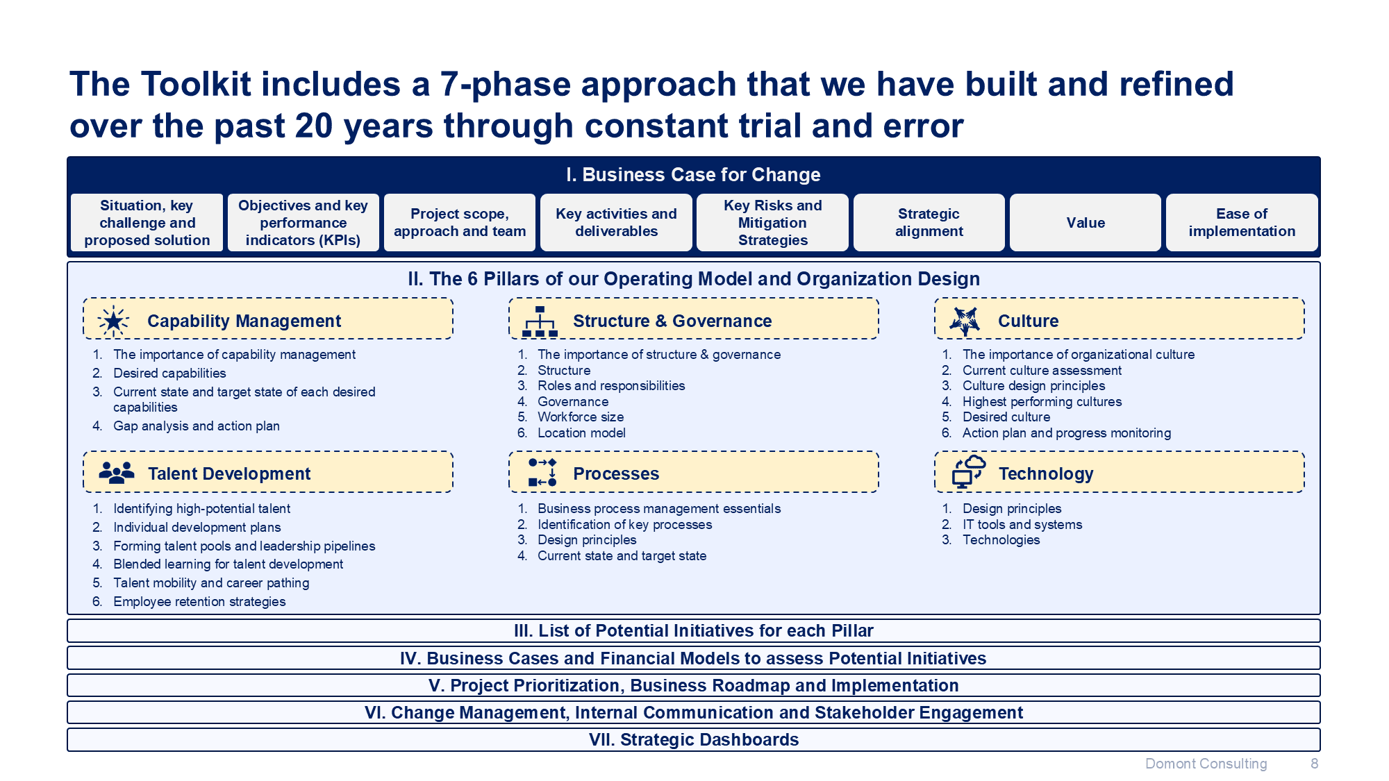 Operating Model and Organization Design Toolkit - Image 9