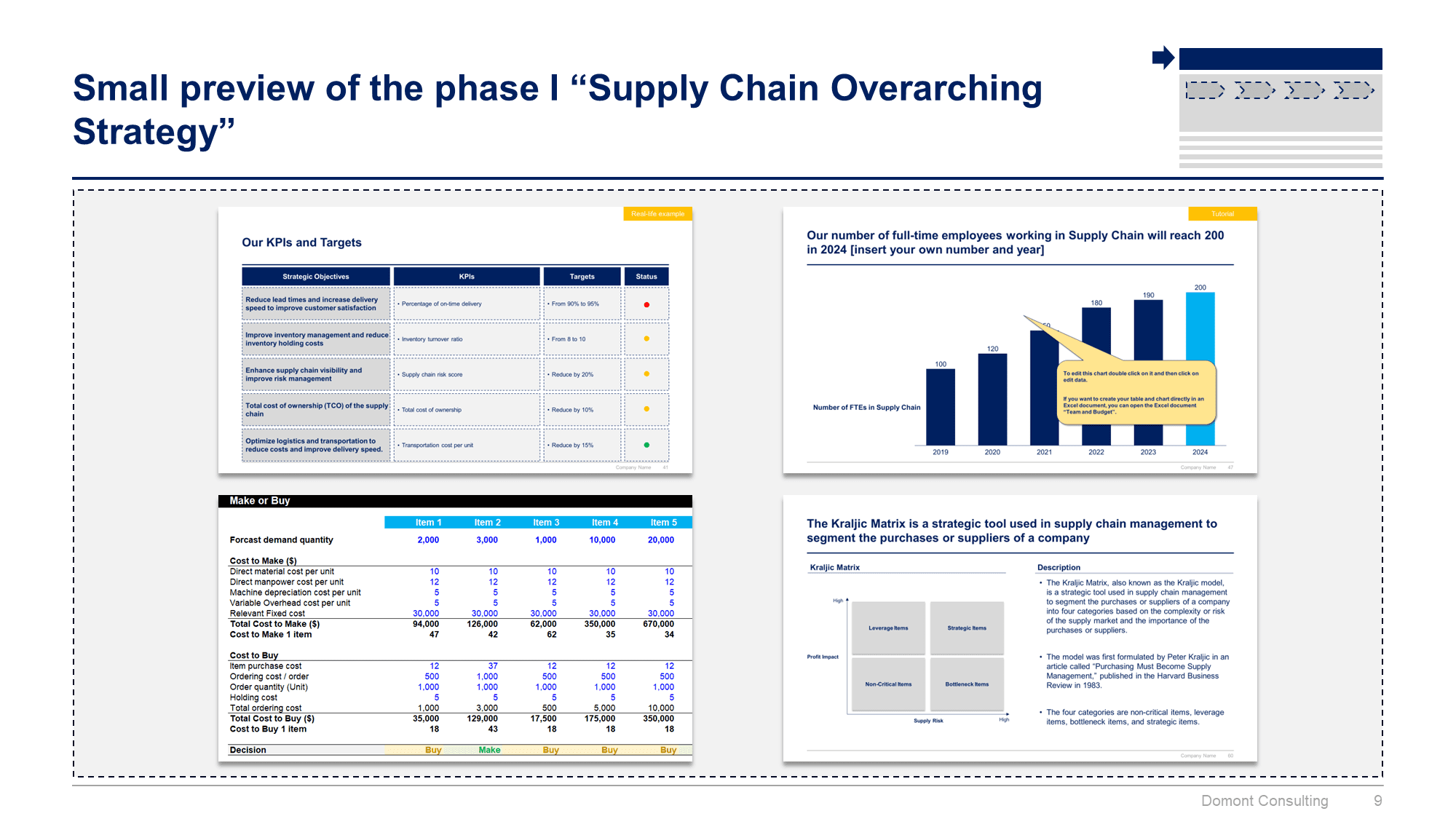 Supply Chain Strategy Toolkit - Image 10