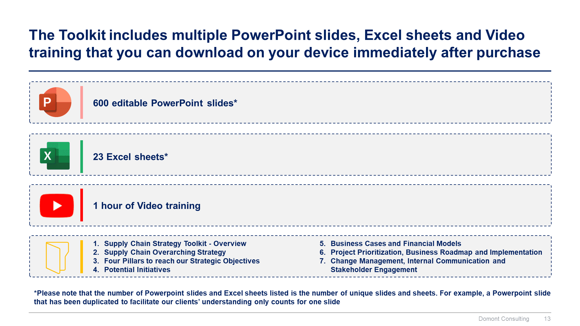 Supply Chain Strategy Toolkit - Image 14