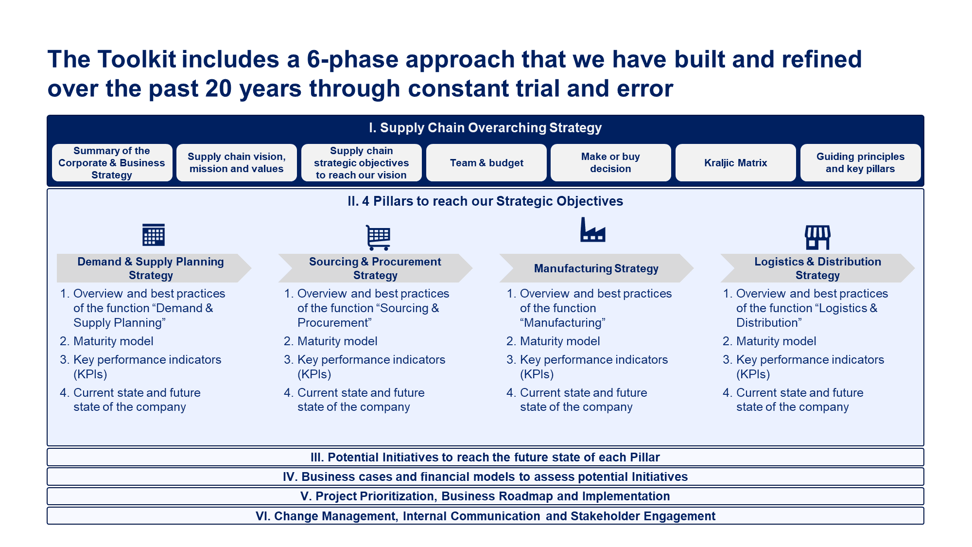 Supply Chain Strategy Toolkit - Image 9