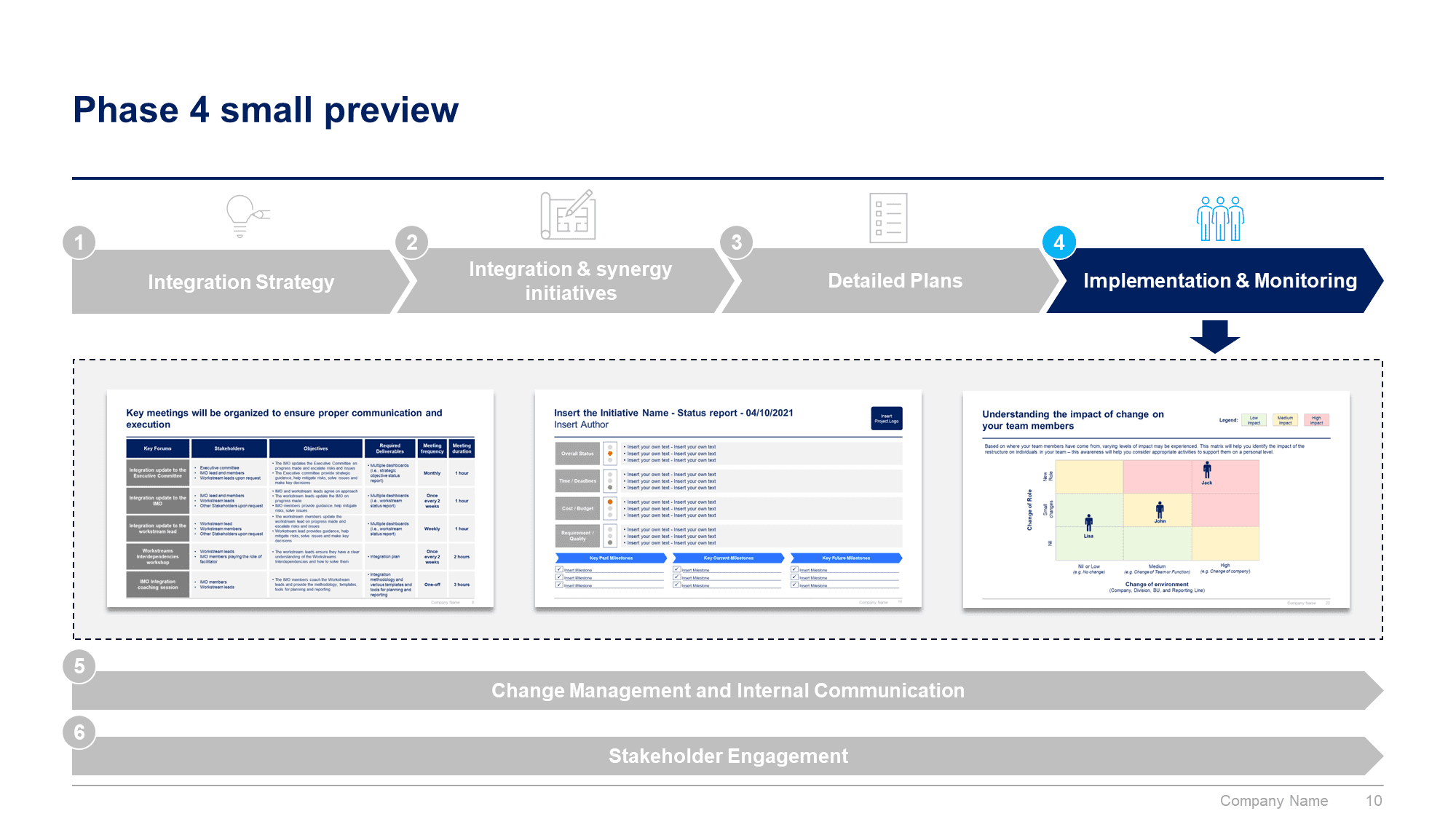 Post Merger Integration Toolkit - Image 11