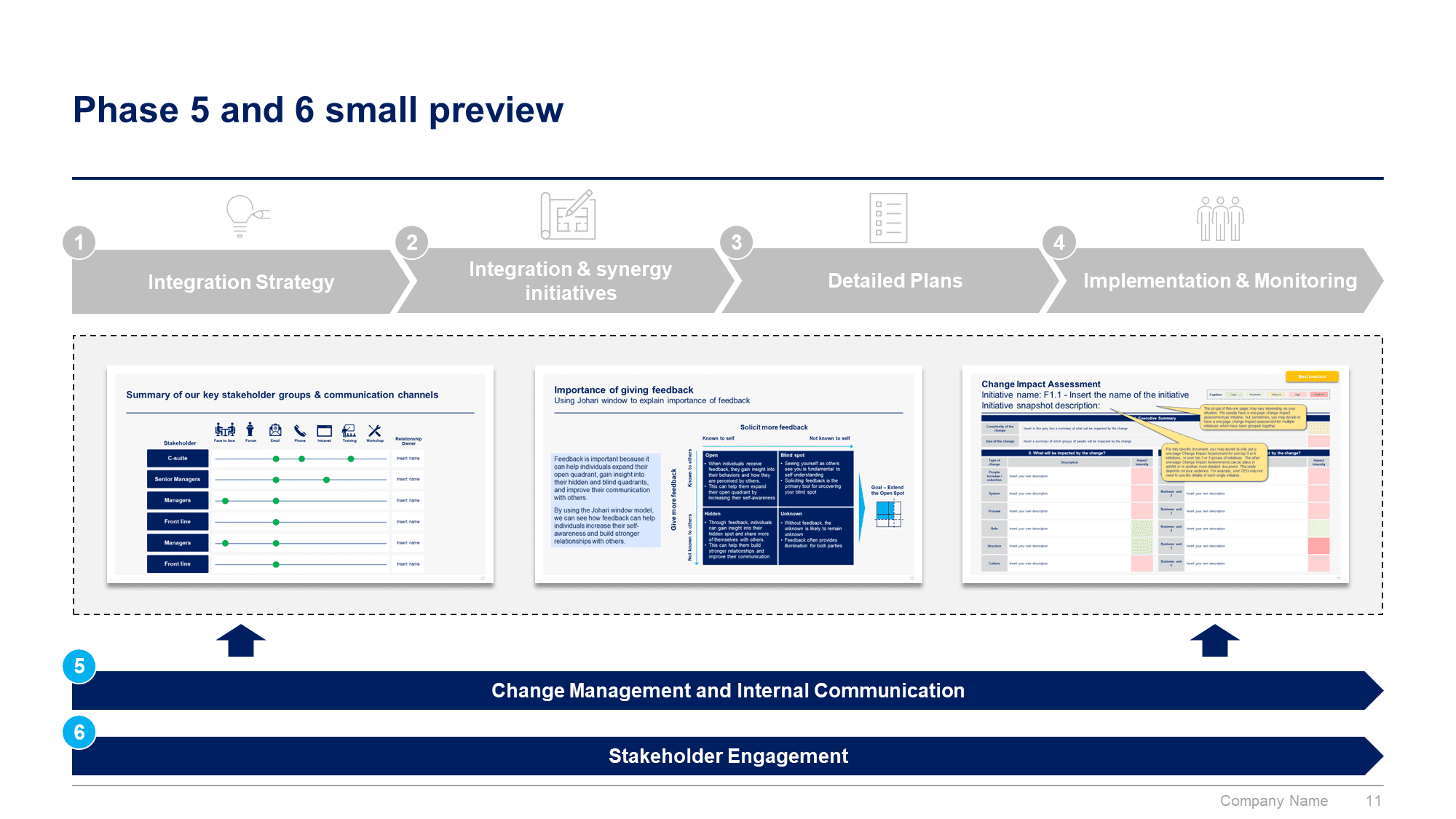 Post Merger Integration Toolkit - Image 12