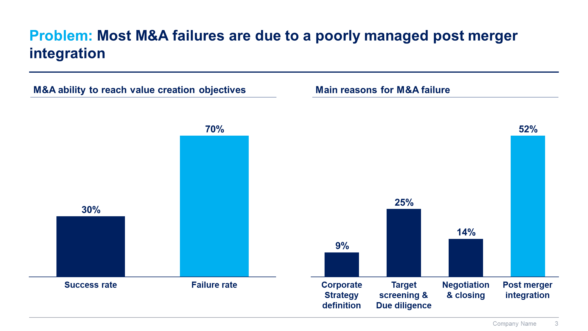 Post Merger Integration Toolkit - Image 4