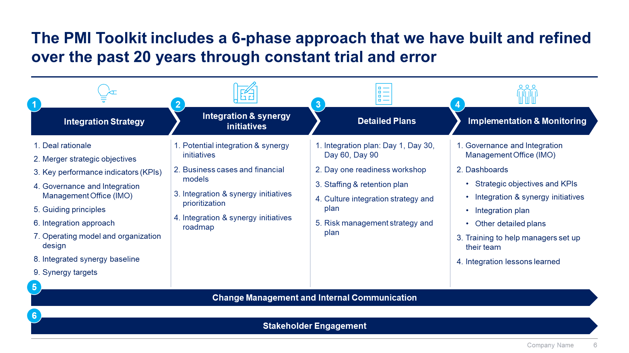 Post Merger Integration Toolkit - Image 7