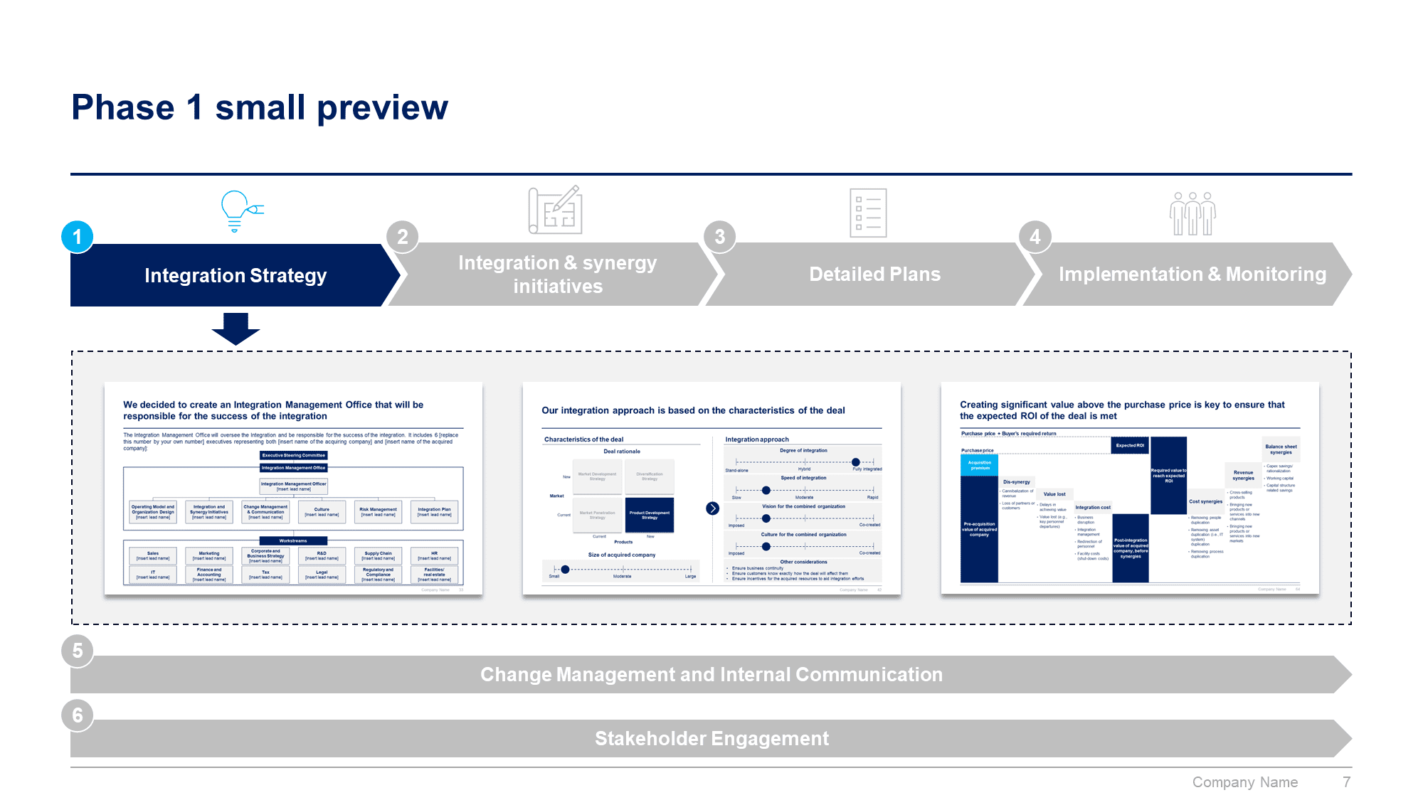 Post Merger Integration Toolkit - Image 8